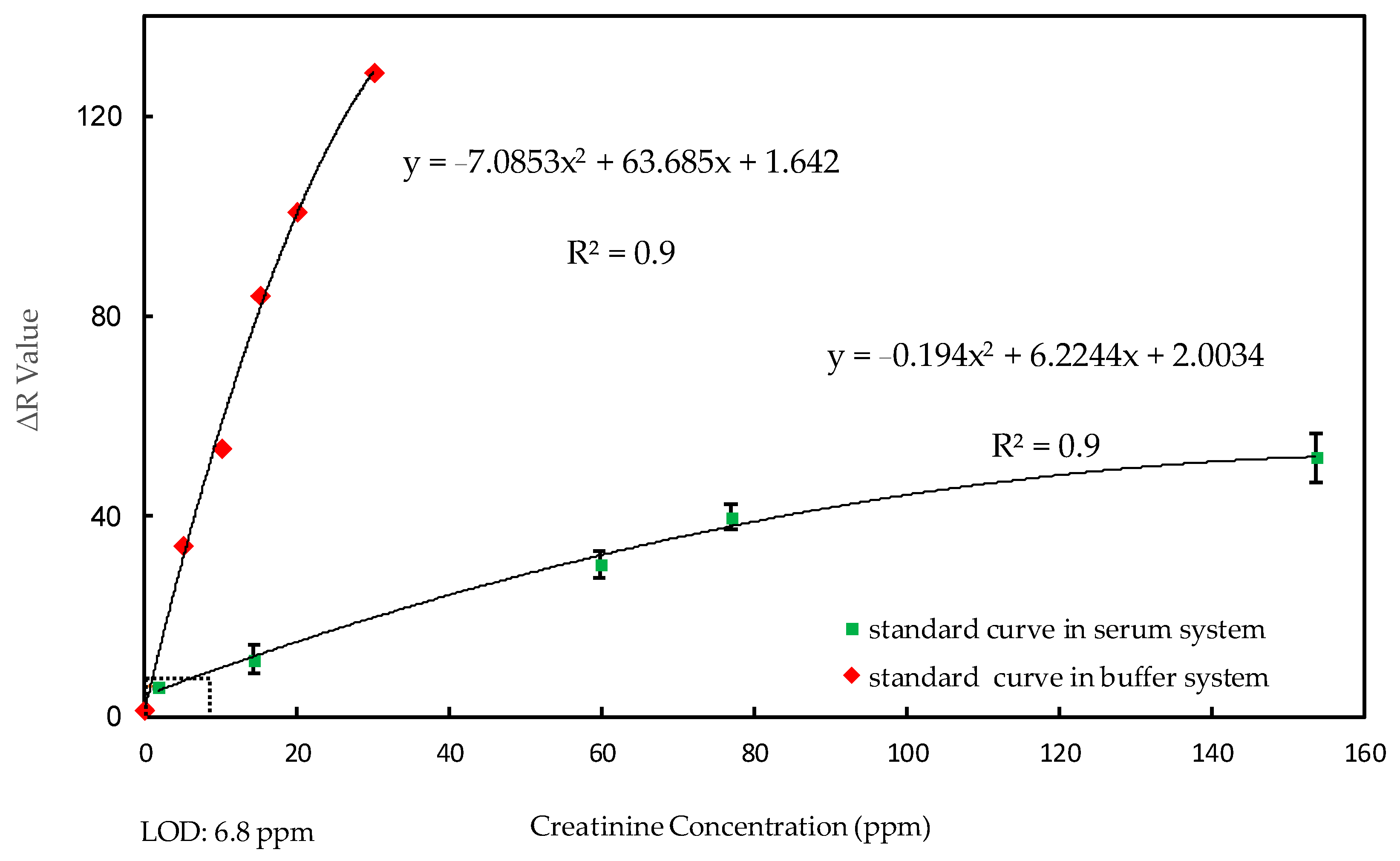 Micromachines 09 00586 g004