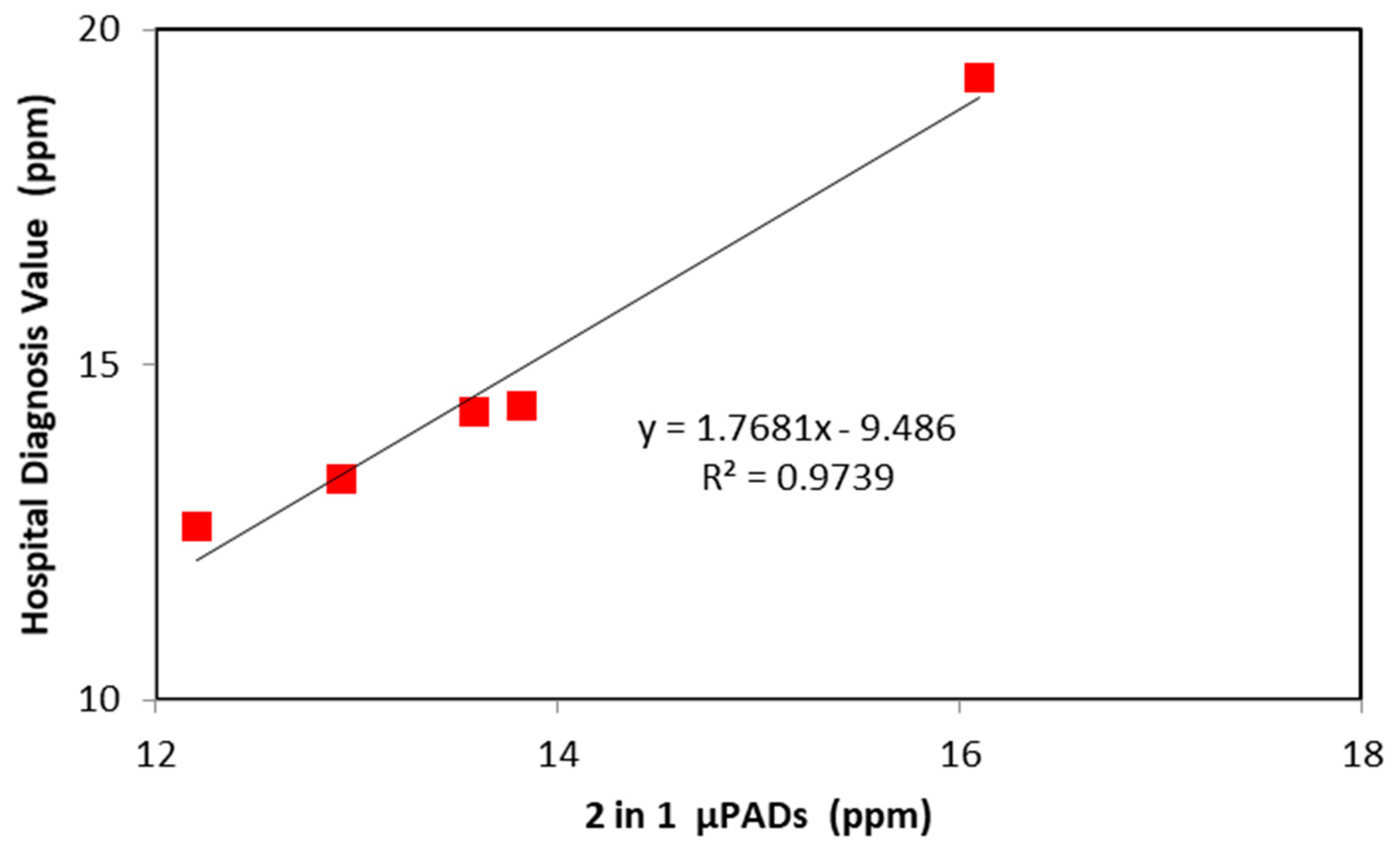Micromachines 09 00586 g005
