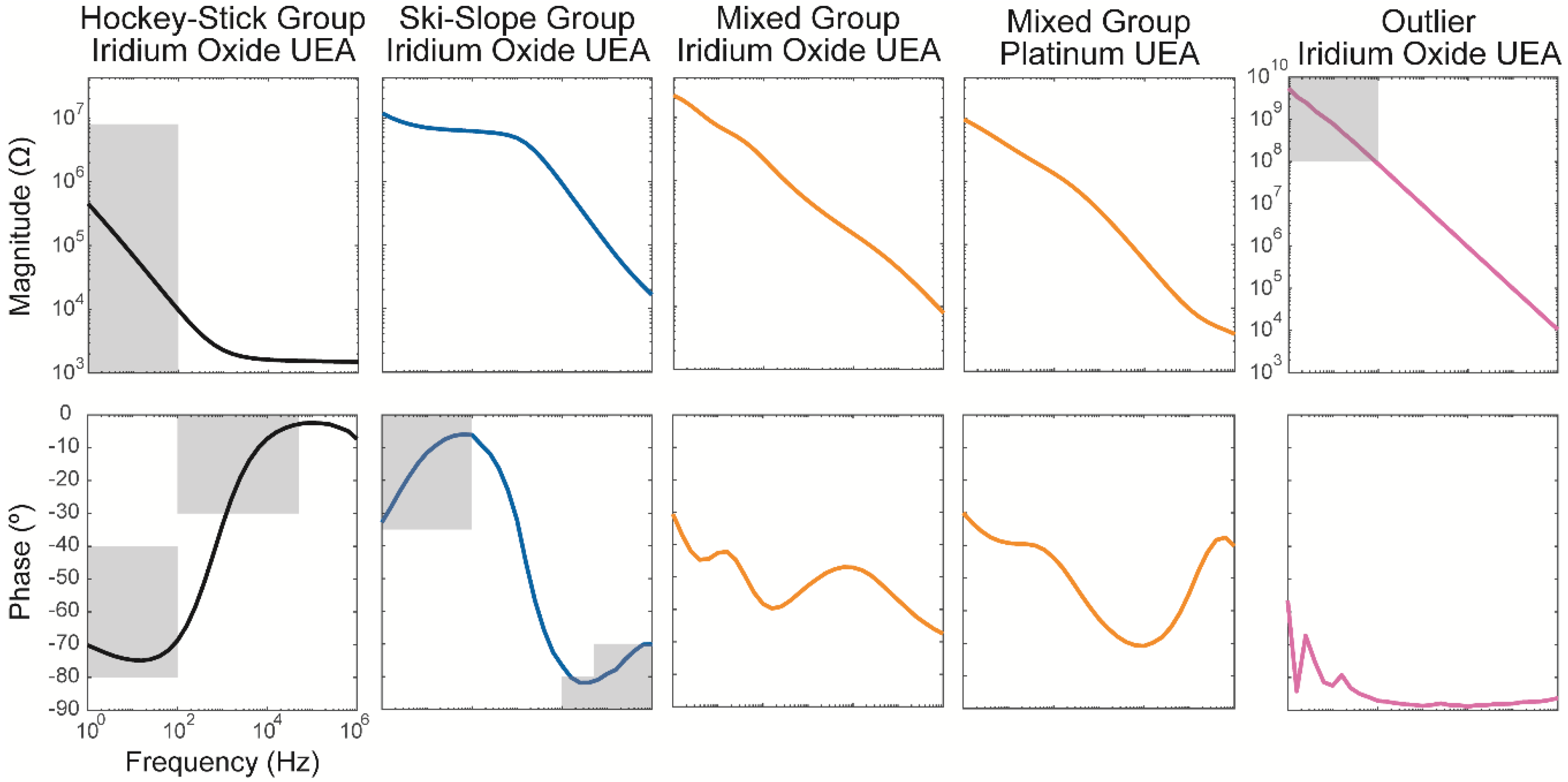 Micromachines 09 00587 g003