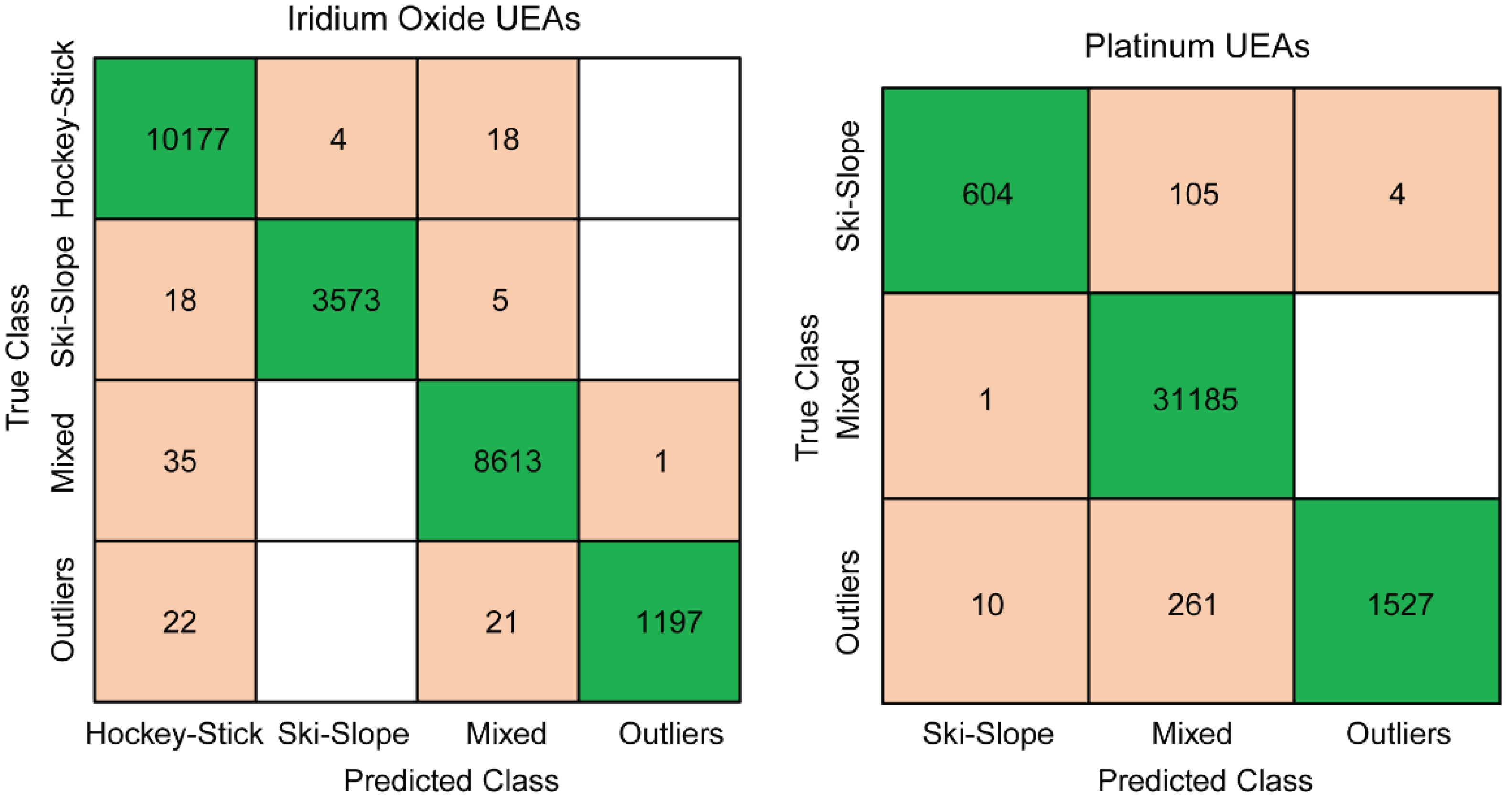 Micromachines 09 00587 g005