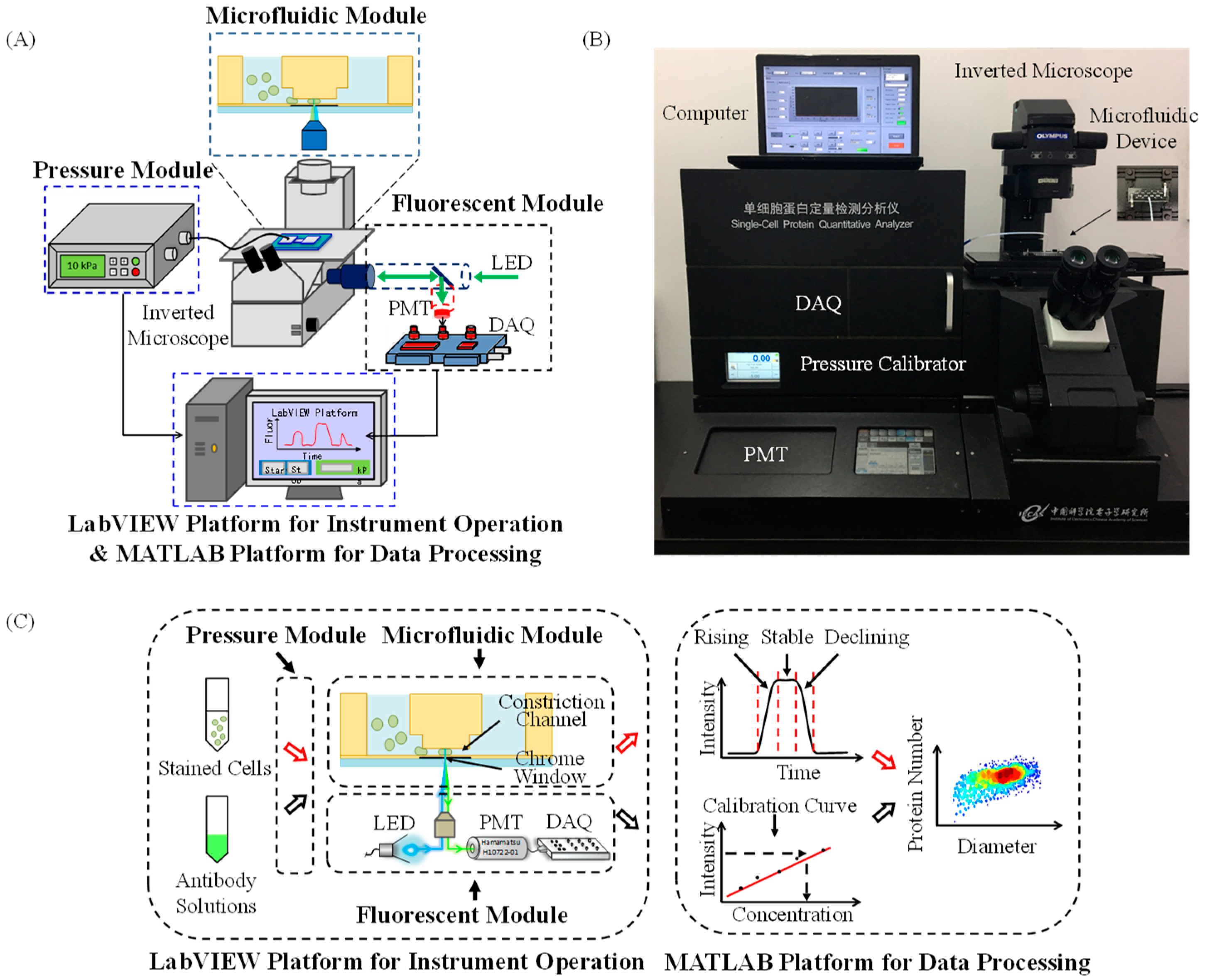 Micromachines 09 00588 g001 Micromachines 09 00588 g001