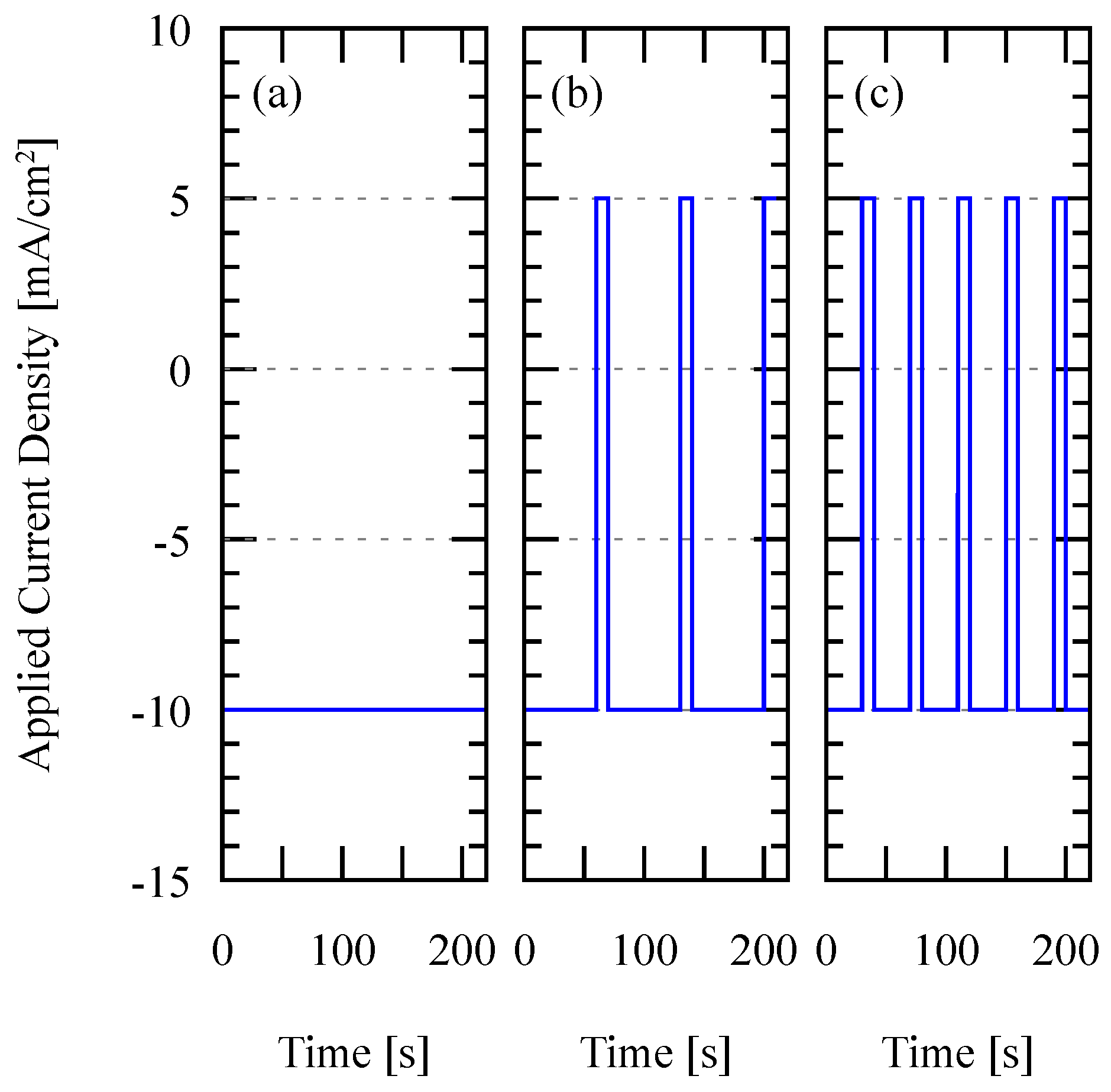 Micromachines 09 00589 g003 Micromachines 09 00589 g003