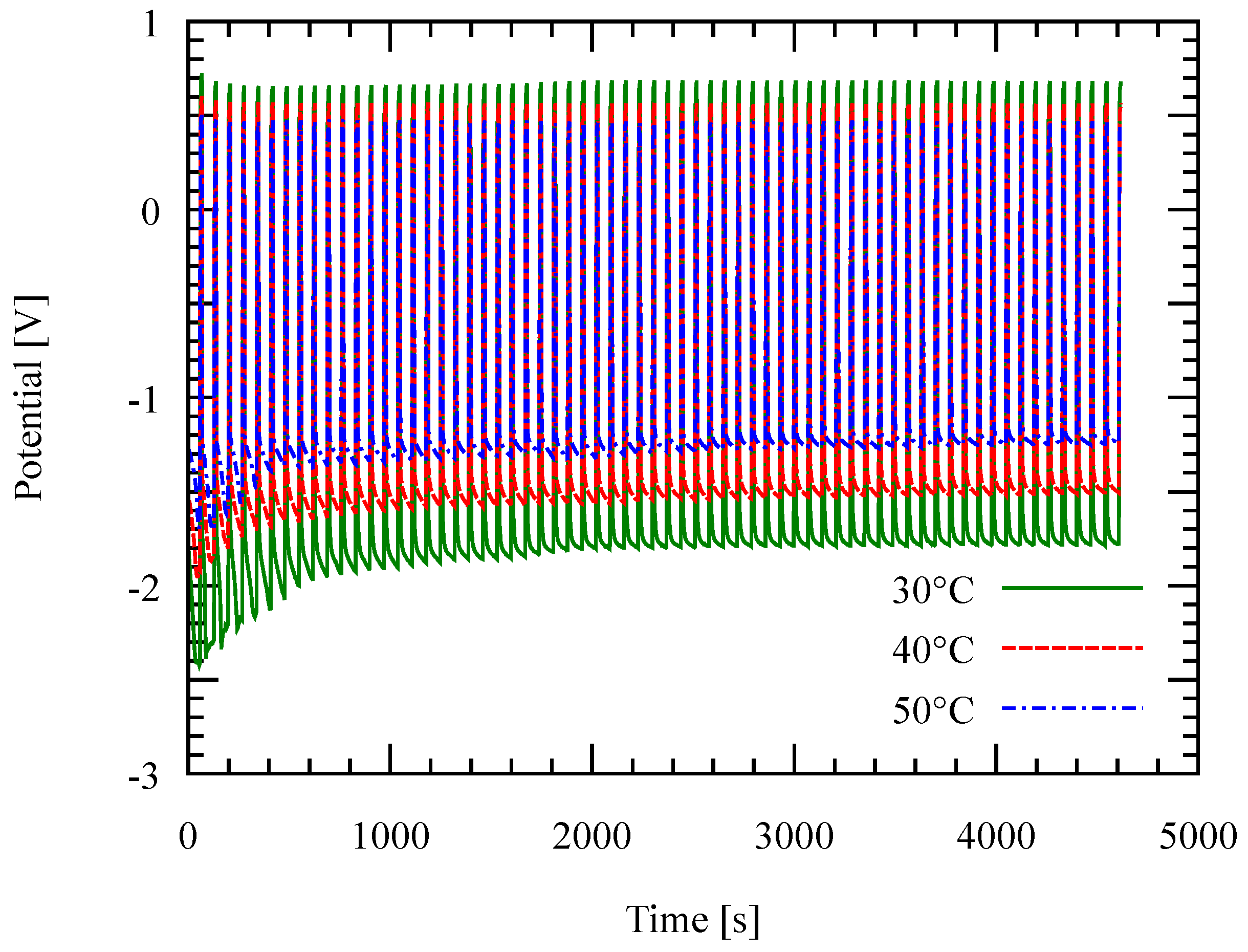 Micromachines 09 00589 g008 Micromachines 09 00589 g008
