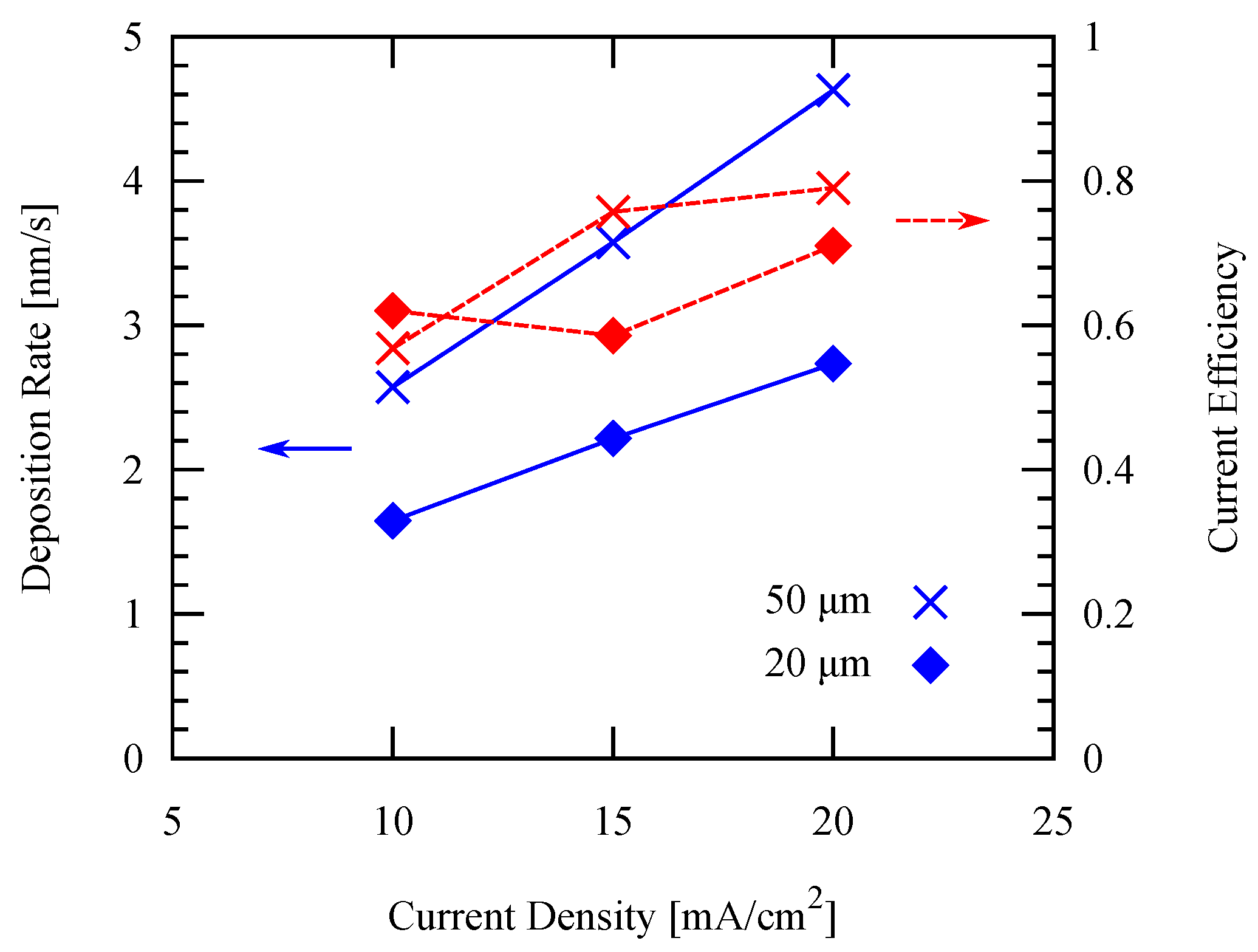Micromachines 09 00589 g010 Micromachines 09 00589 g010