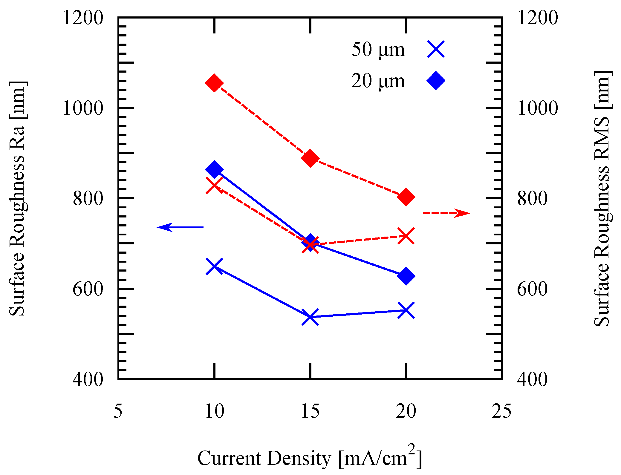 Micromachines 09 00589 g011 Micromachines 09 00589 g011
