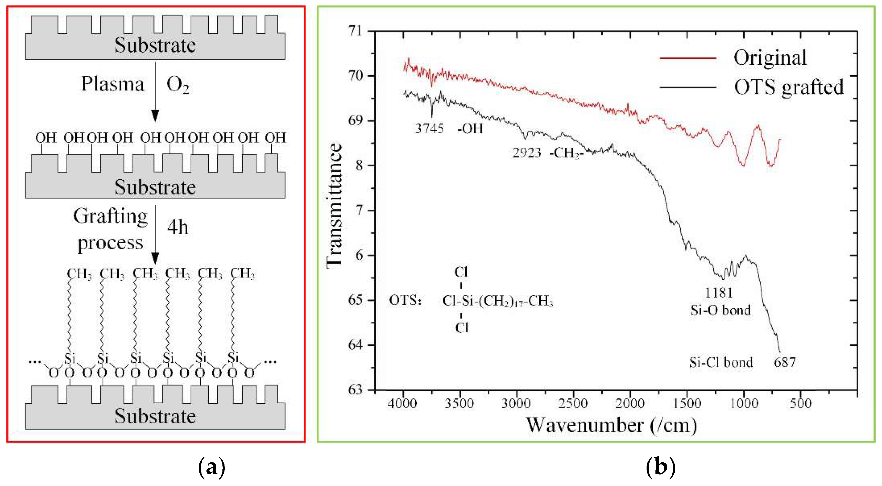 Micromachines 09 00591 g003 Micromachines 09 00591 g003