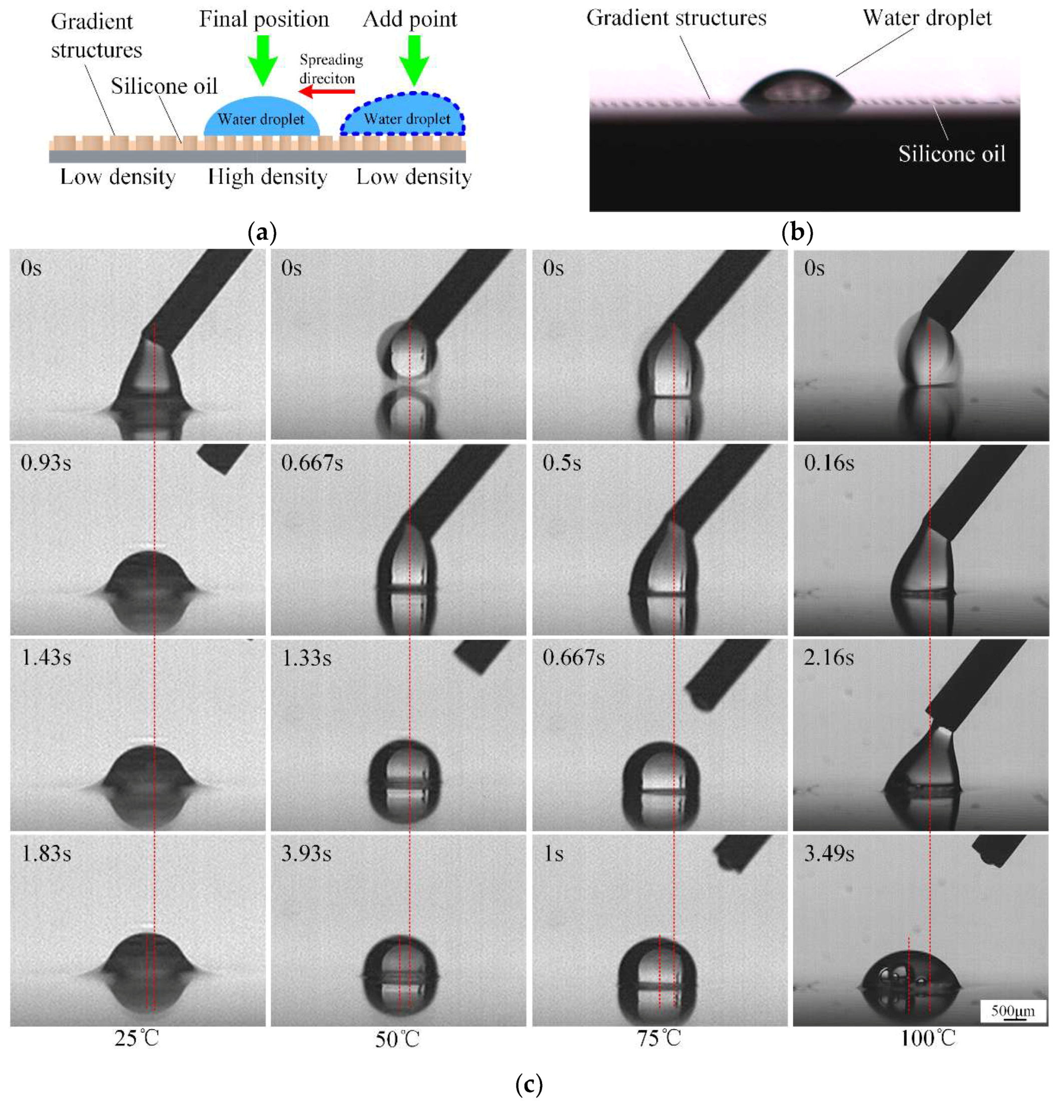 Micromachines 09 00591 g007 Micromachines 09 00591 g007