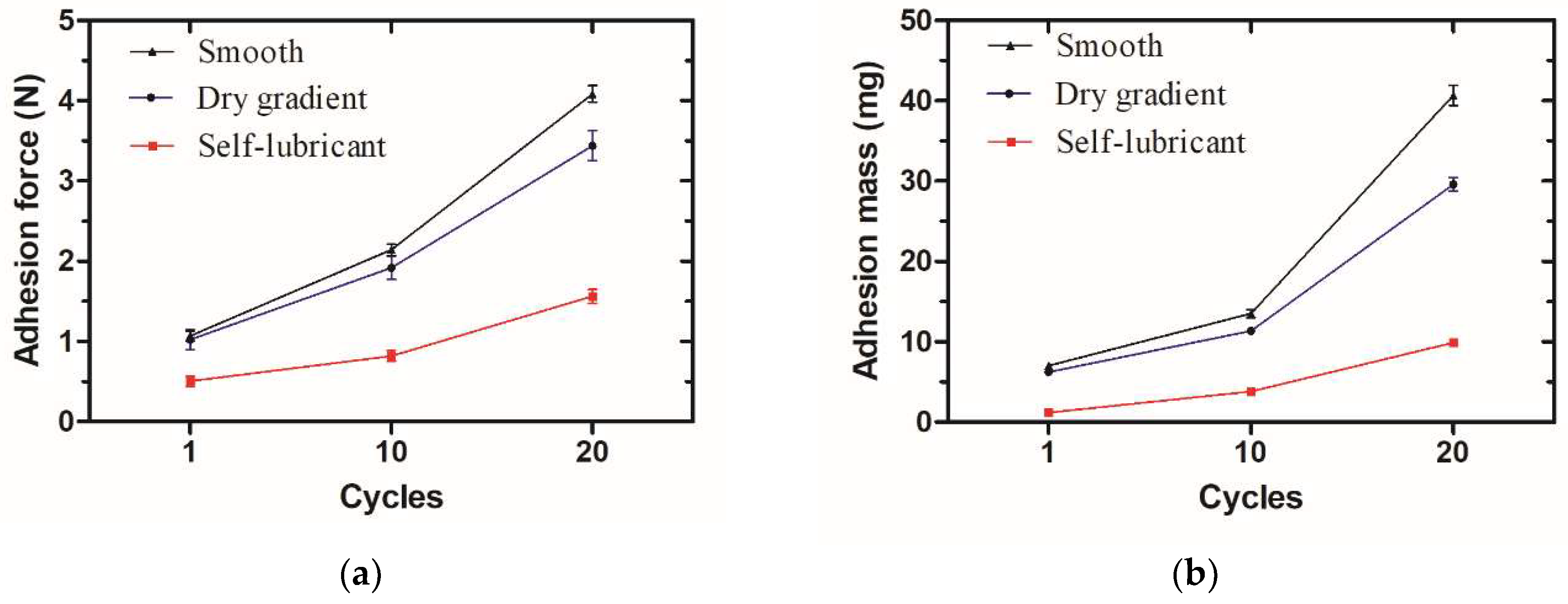 Micromachines 09 00591 g009 Micromachines 09 00591 g009