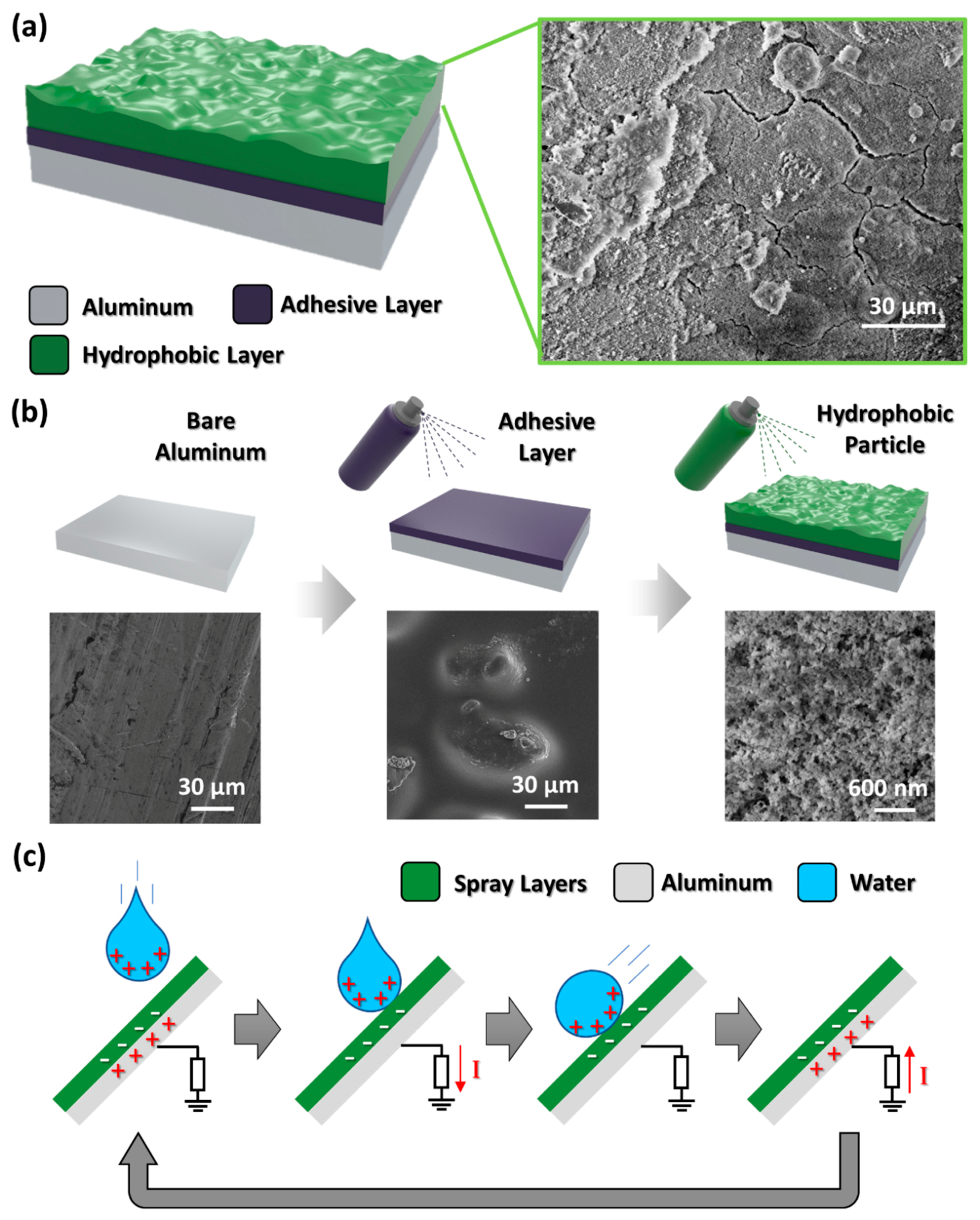 Micromachines 09 00593 g001 Micromachines 09 00593 g001