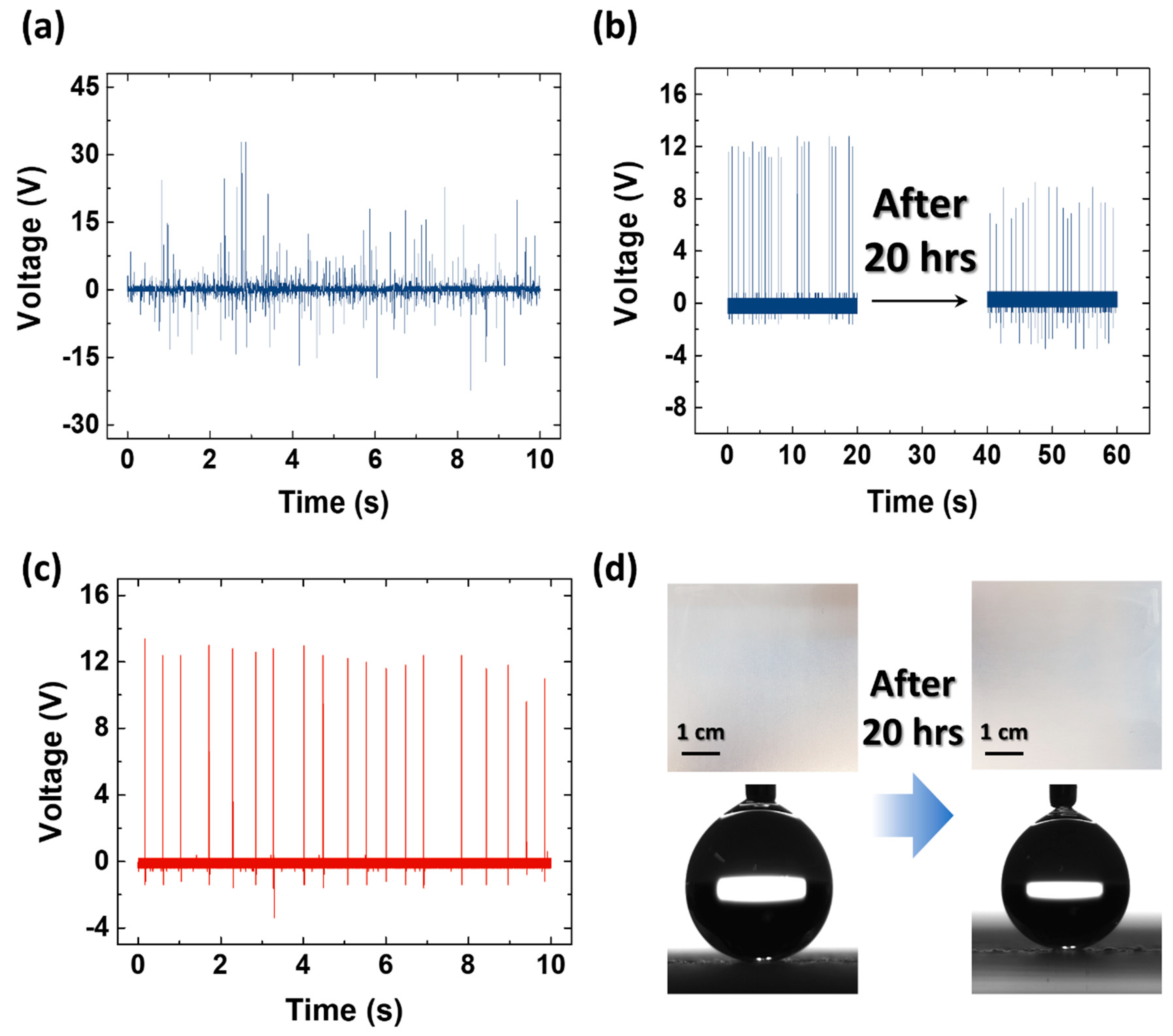 Micromachines 09 00593 g003 Micromachines 09 00593 g003