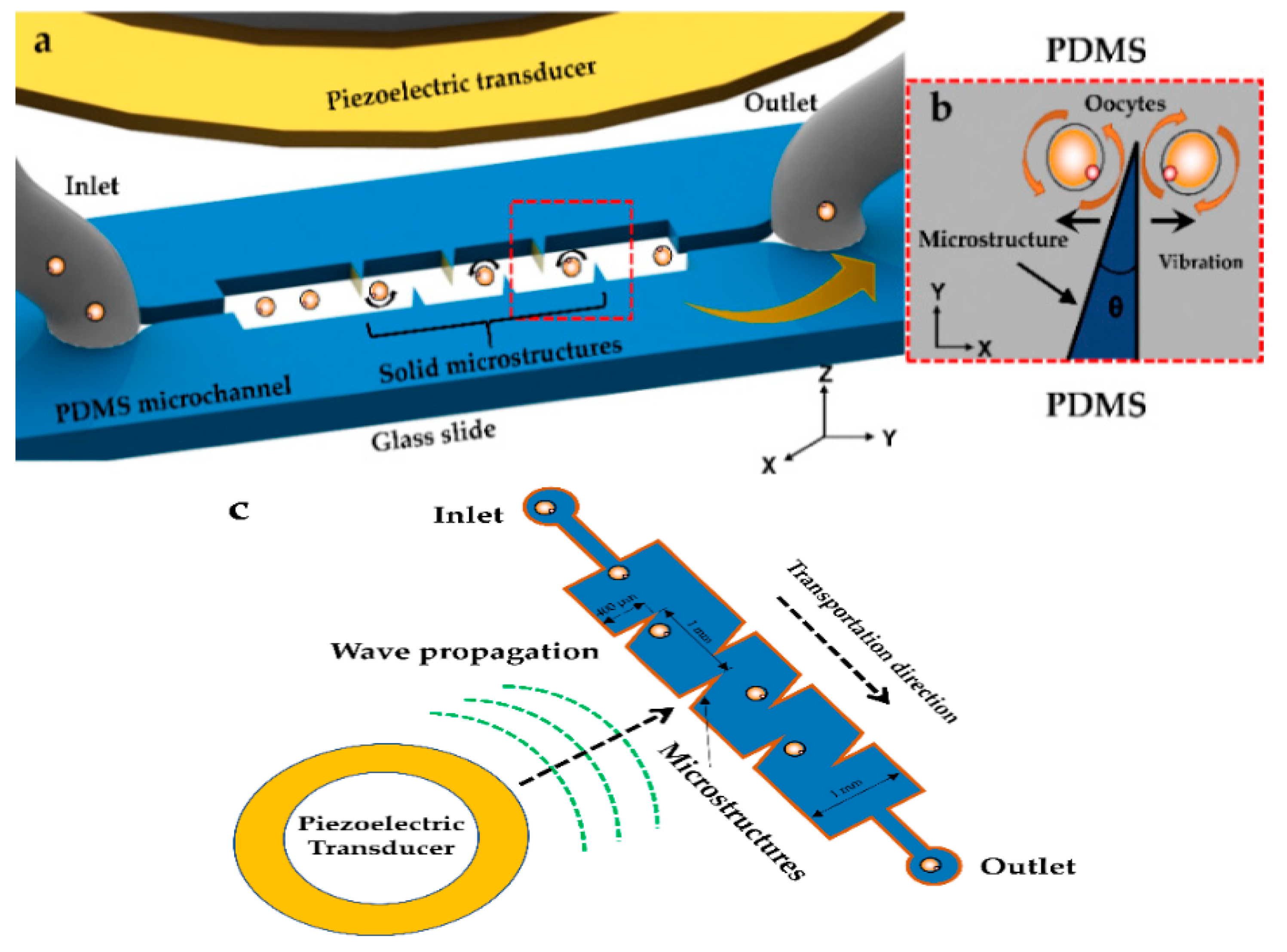 Micromachines 09 00596 g001