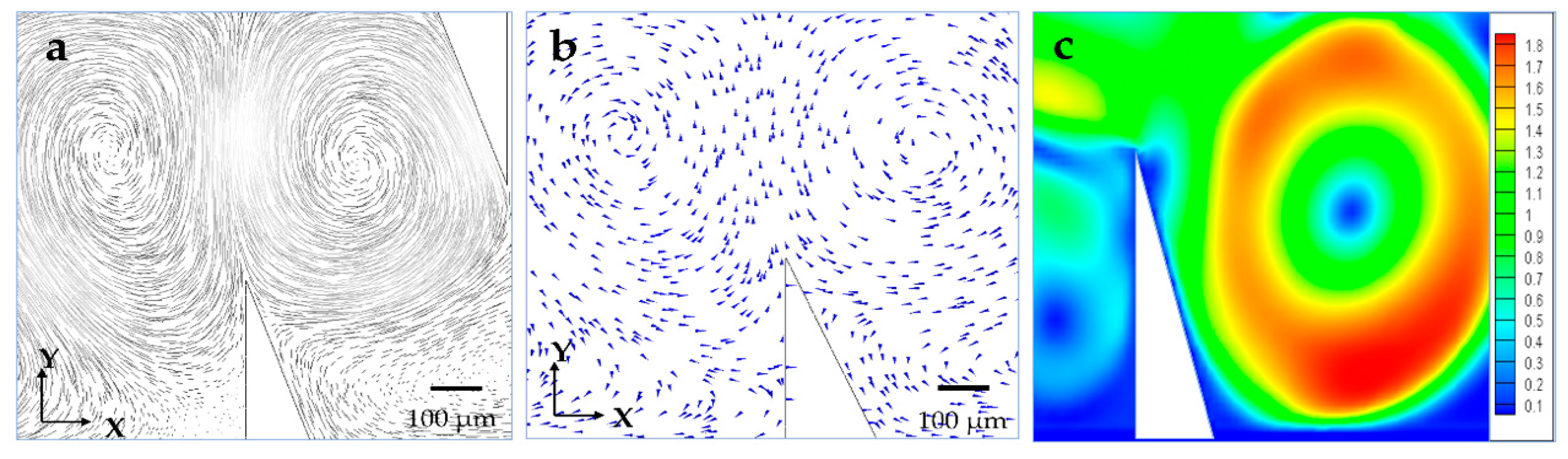 Micromachines 09 00596 g002