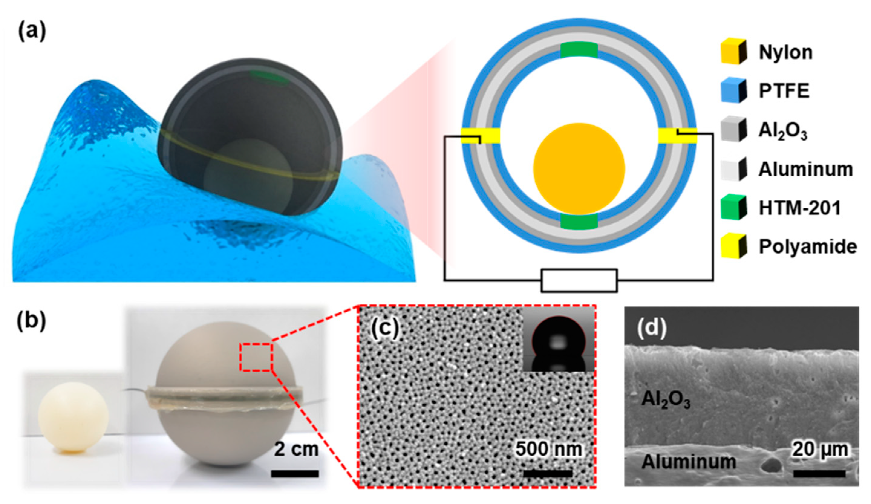 Micromachines 09 00598 g002
