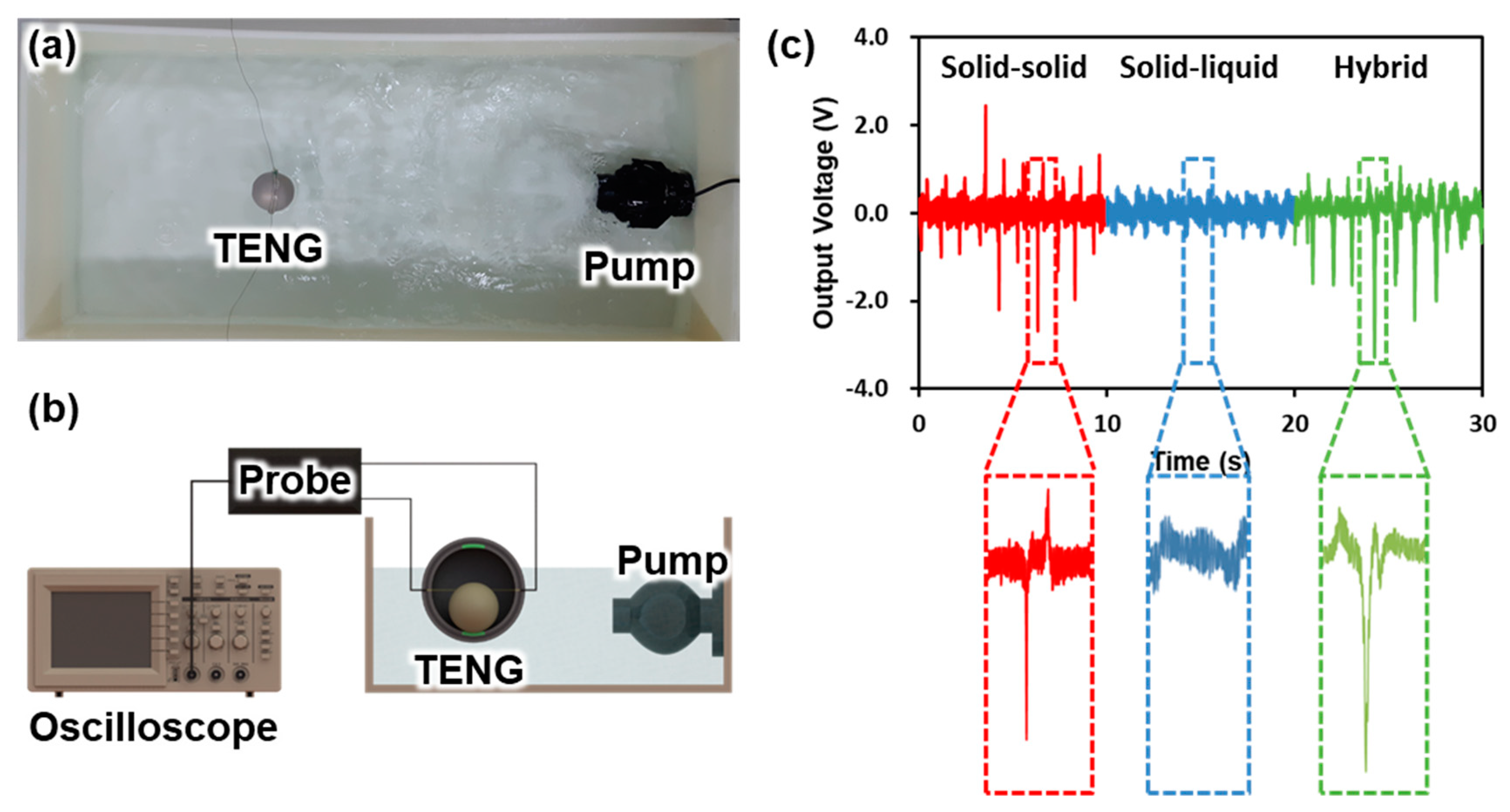 Micromachines 09 00598 g005