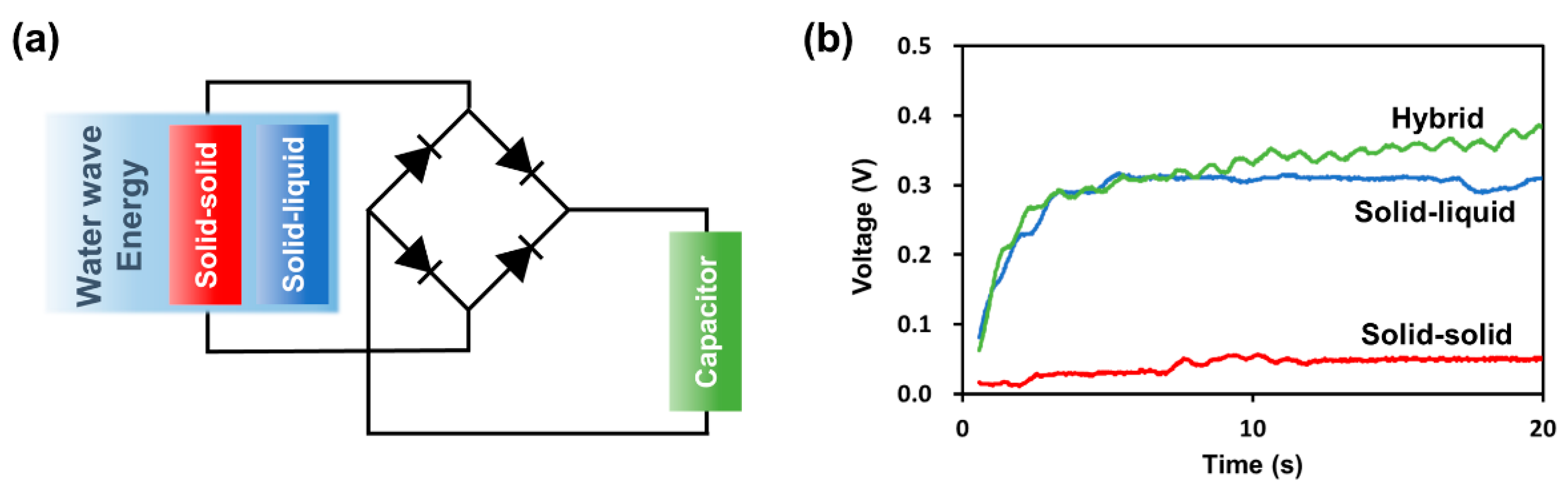 Micromachines 09 00598 g006