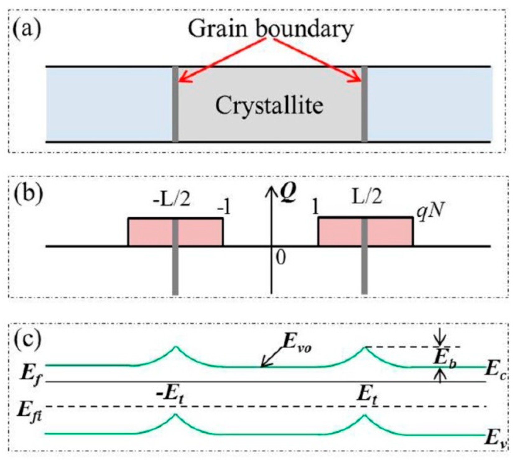 Micromachines 09 00599 g002