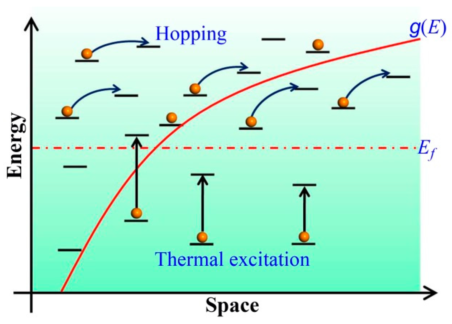 Micromachines 09 00599 g003