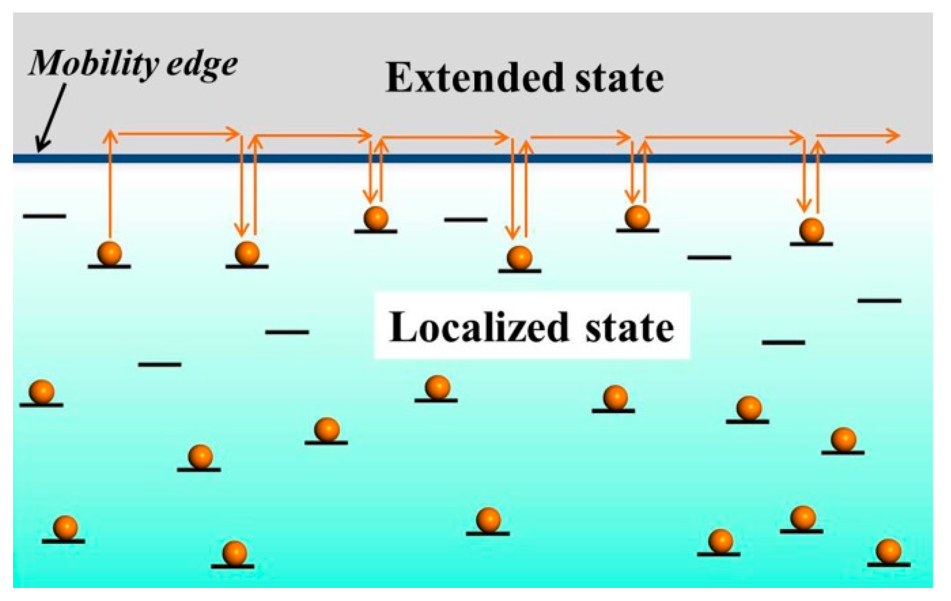 Micromachines 09 00599 g004
