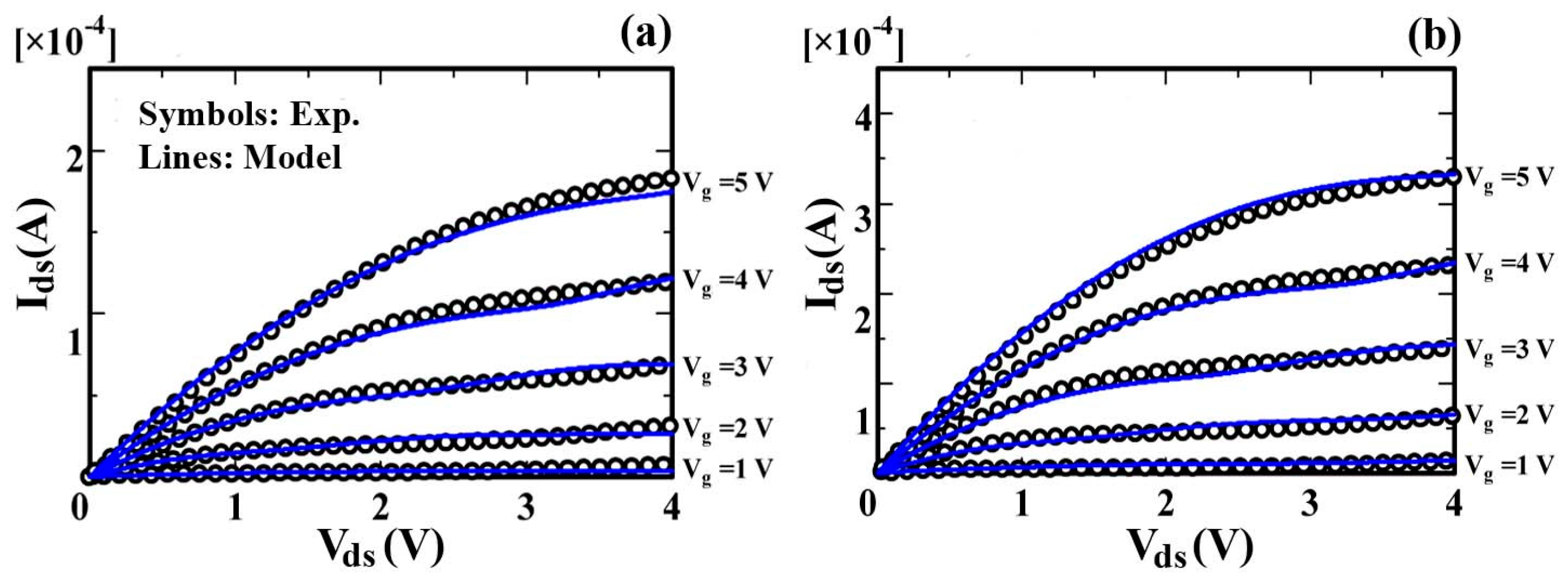 Micromachines 09 00599 g007
