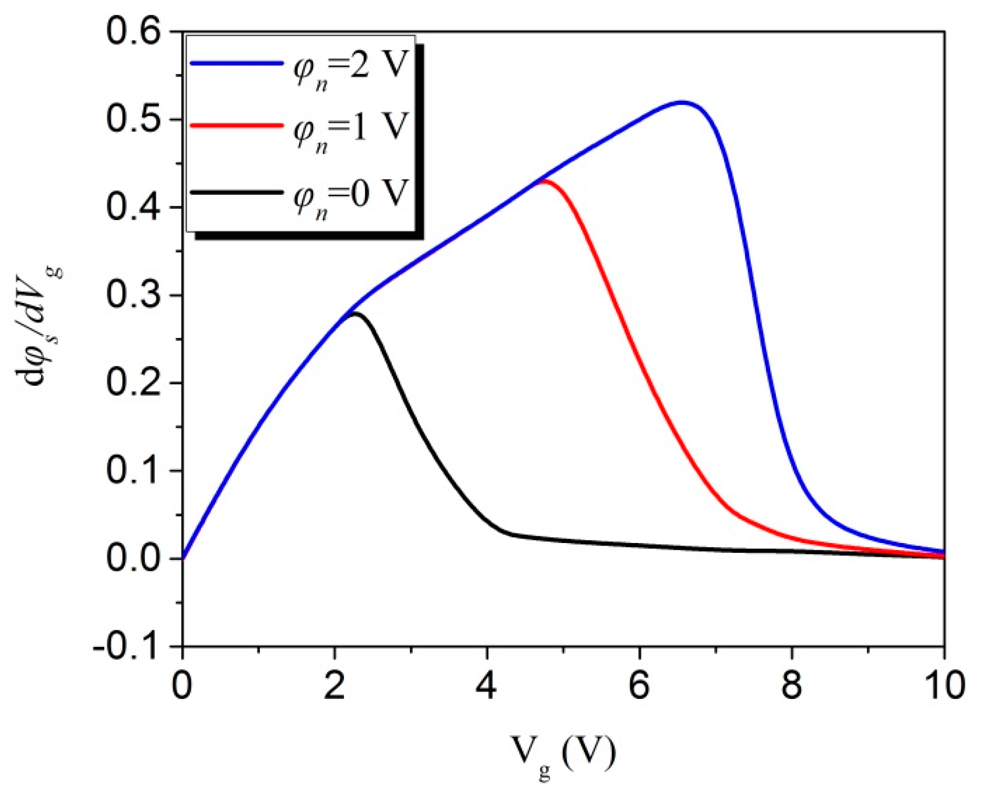 Micromachines 09 00599 g008