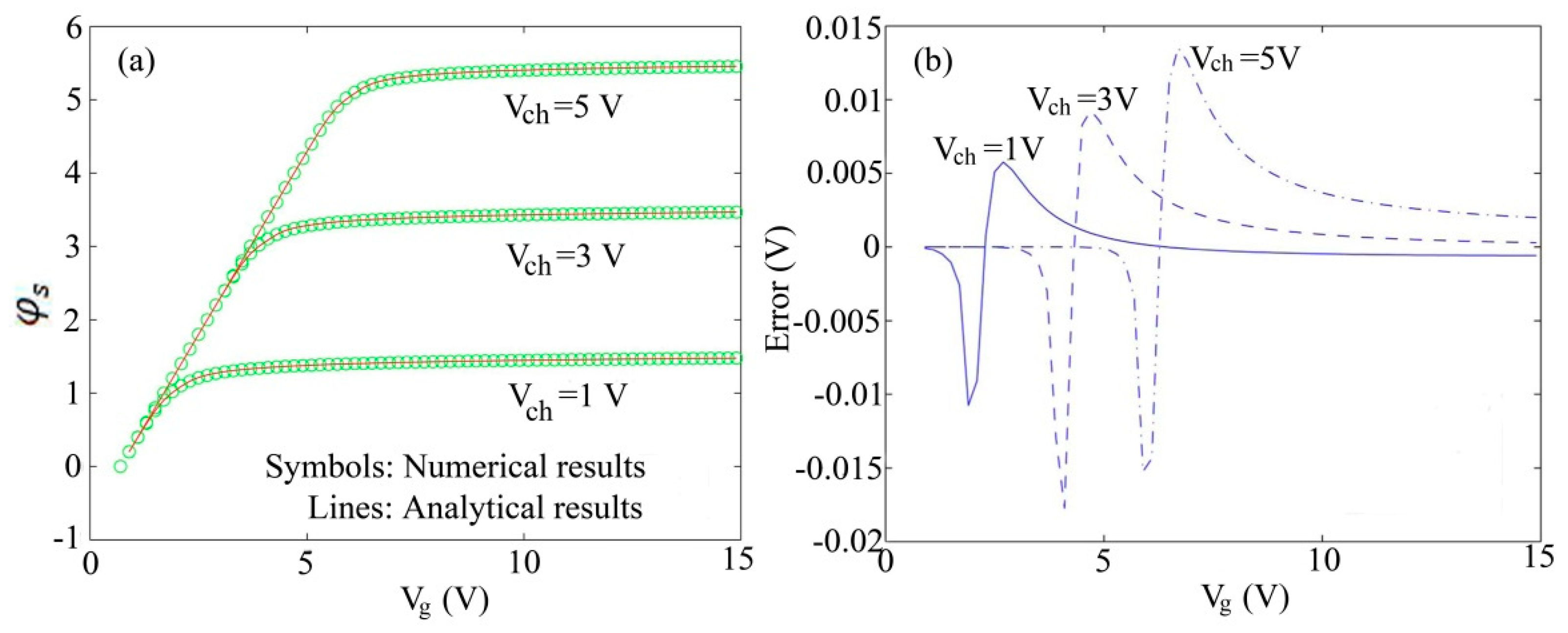 Micromachines 09 00599 g009