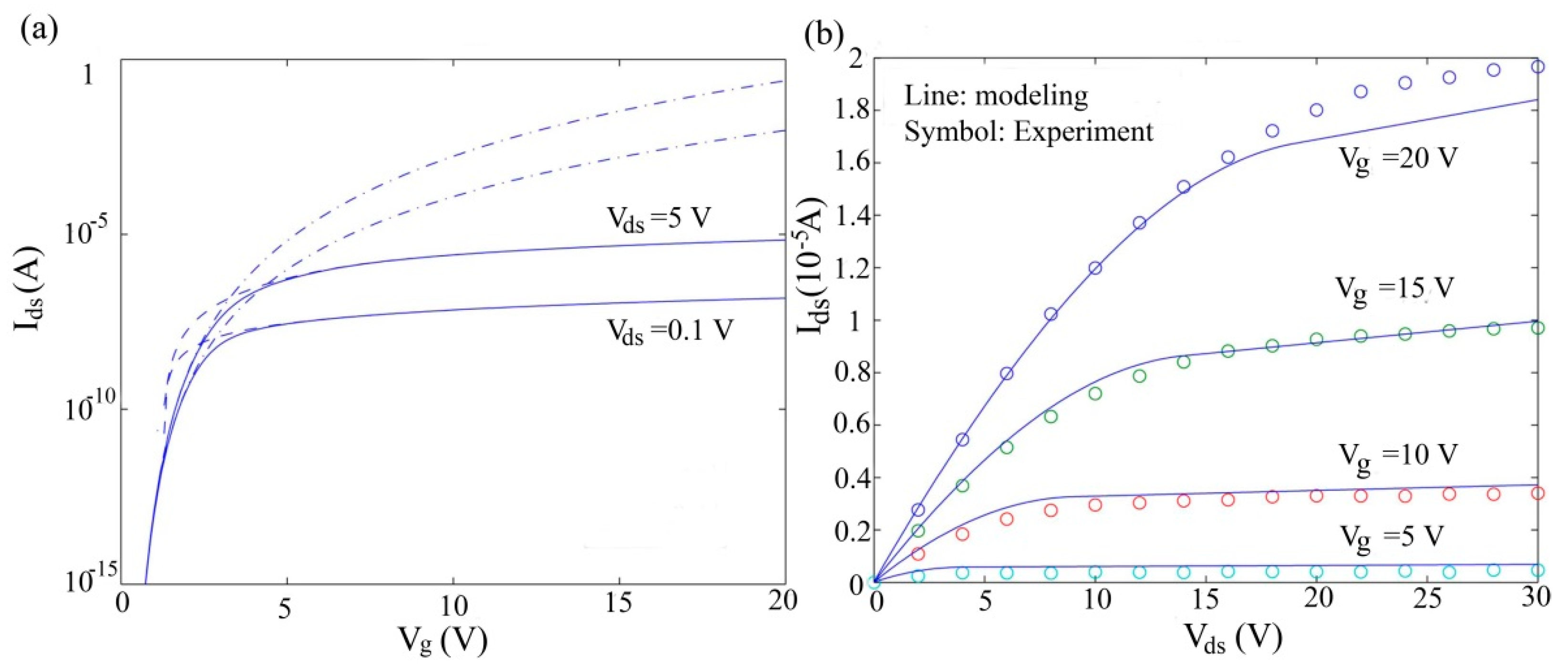 Micromachines 09 00599 g010