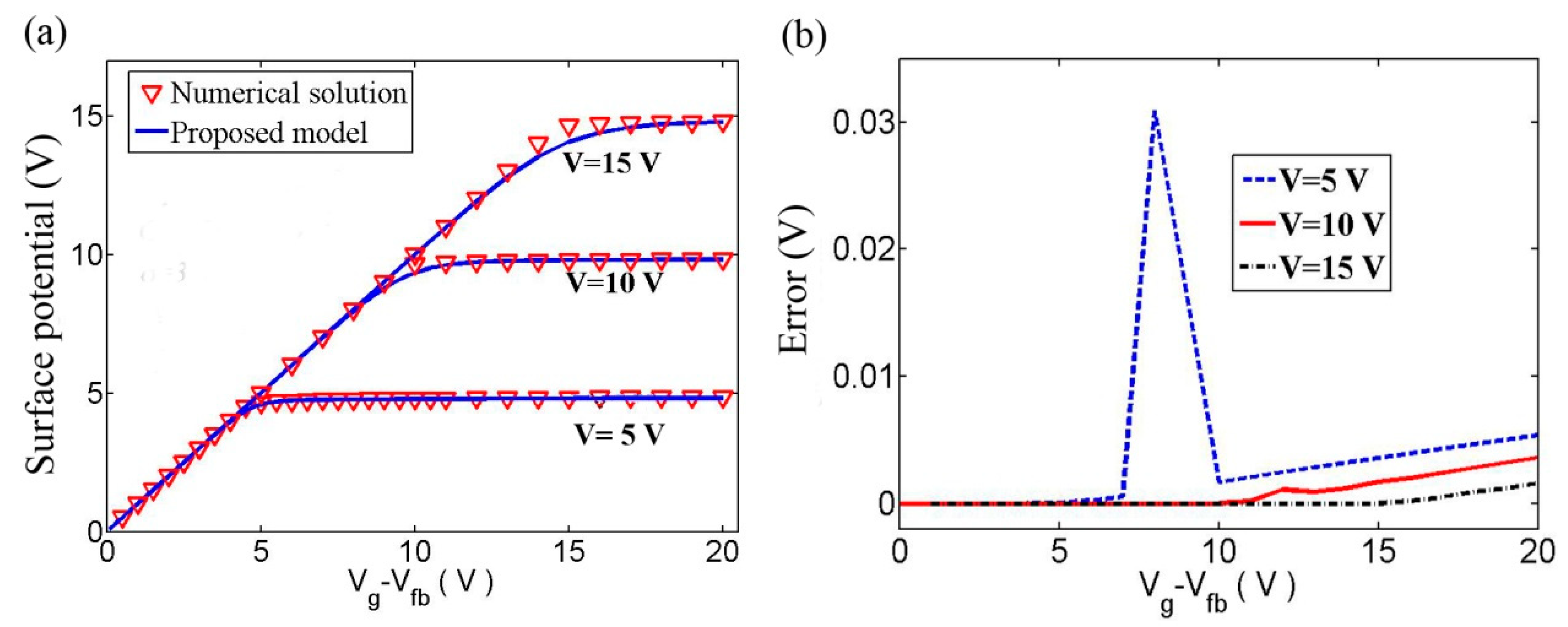 Micromachines 09 00599 g011