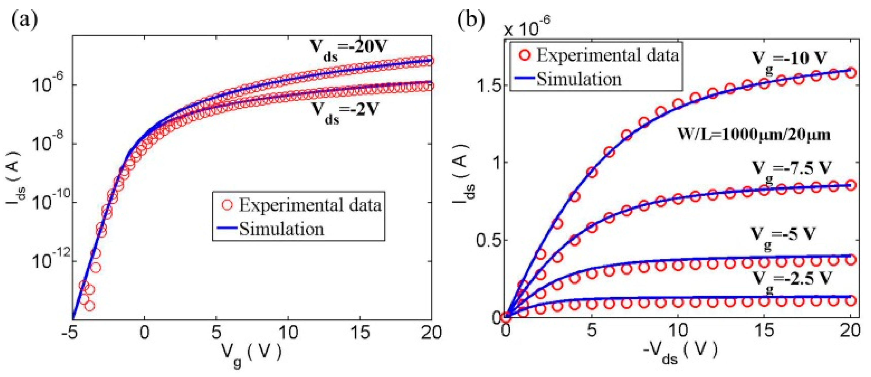 Micromachines 09 00599 g012