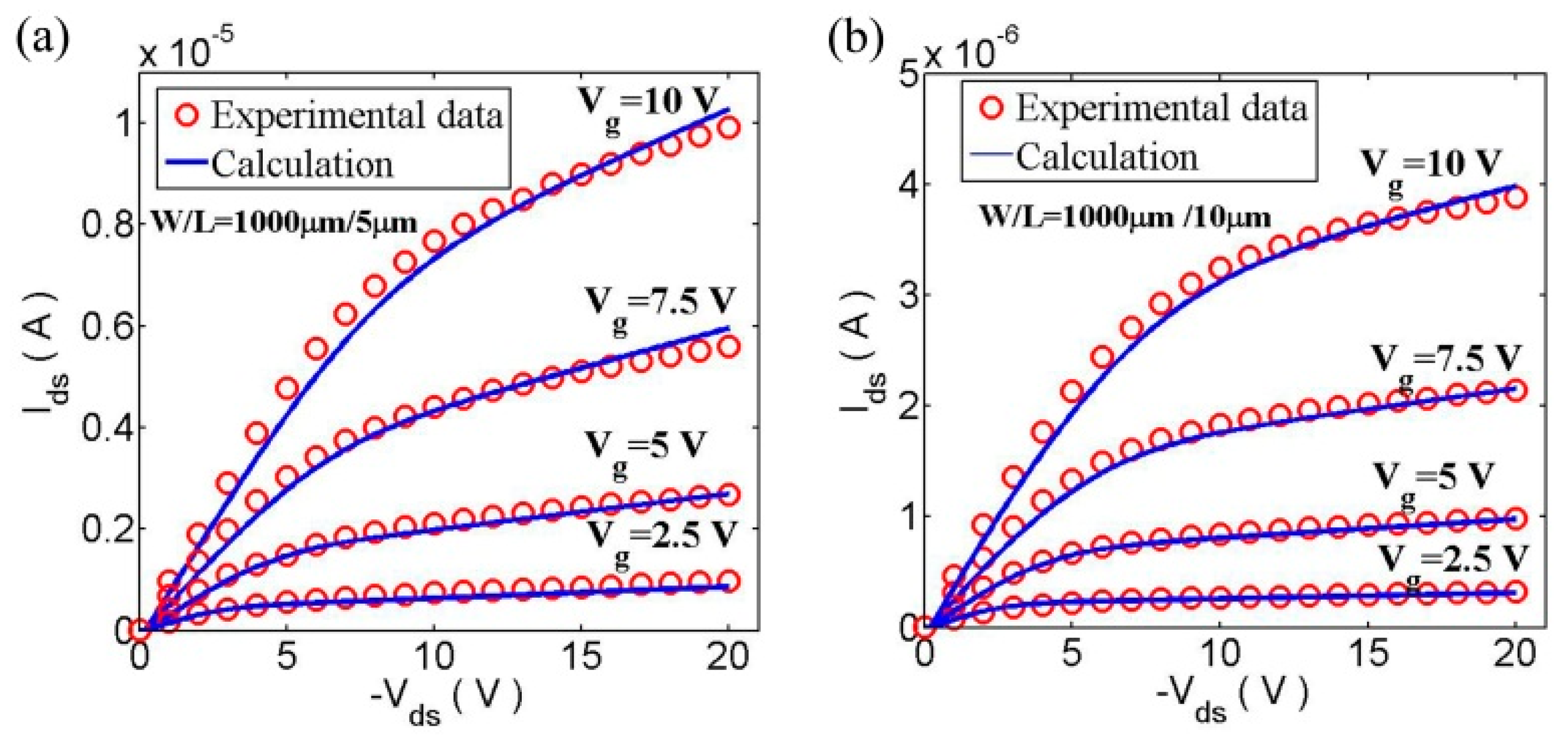 Micromachines 09 00599 g013