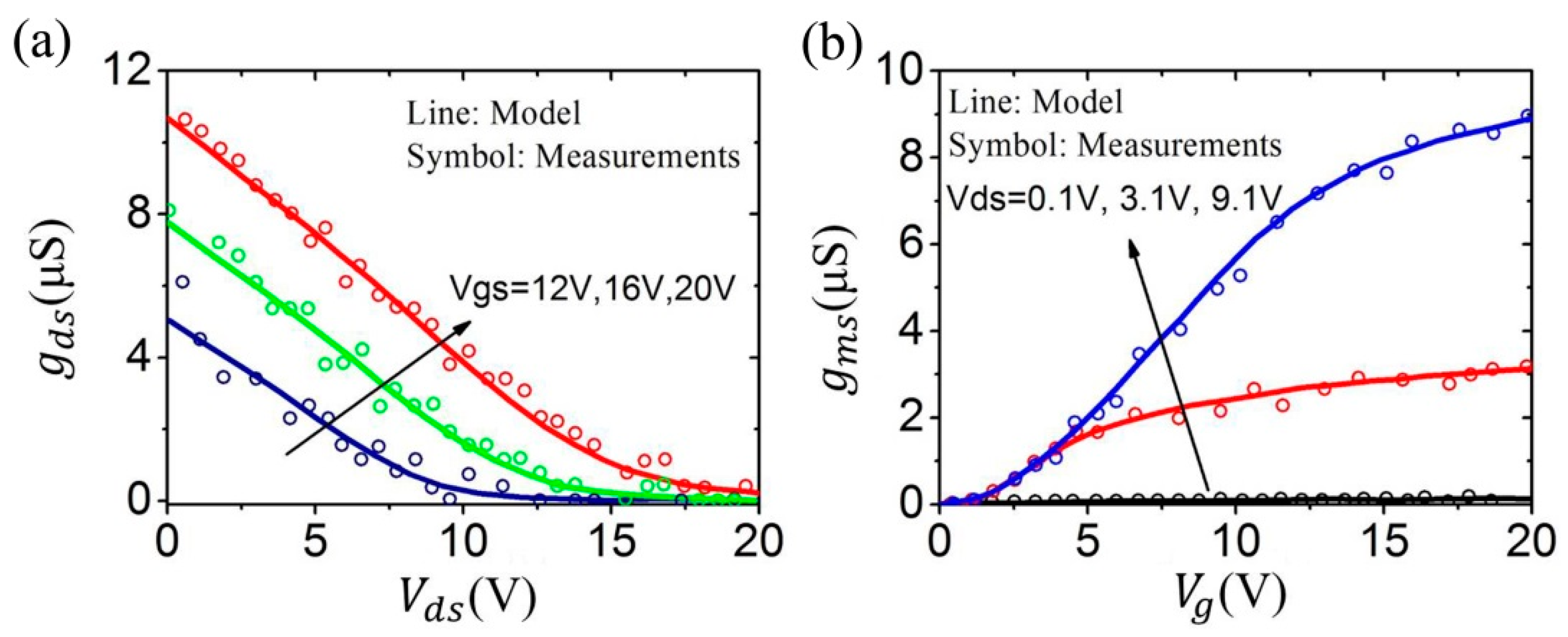 Micromachines 09 00599 g016
