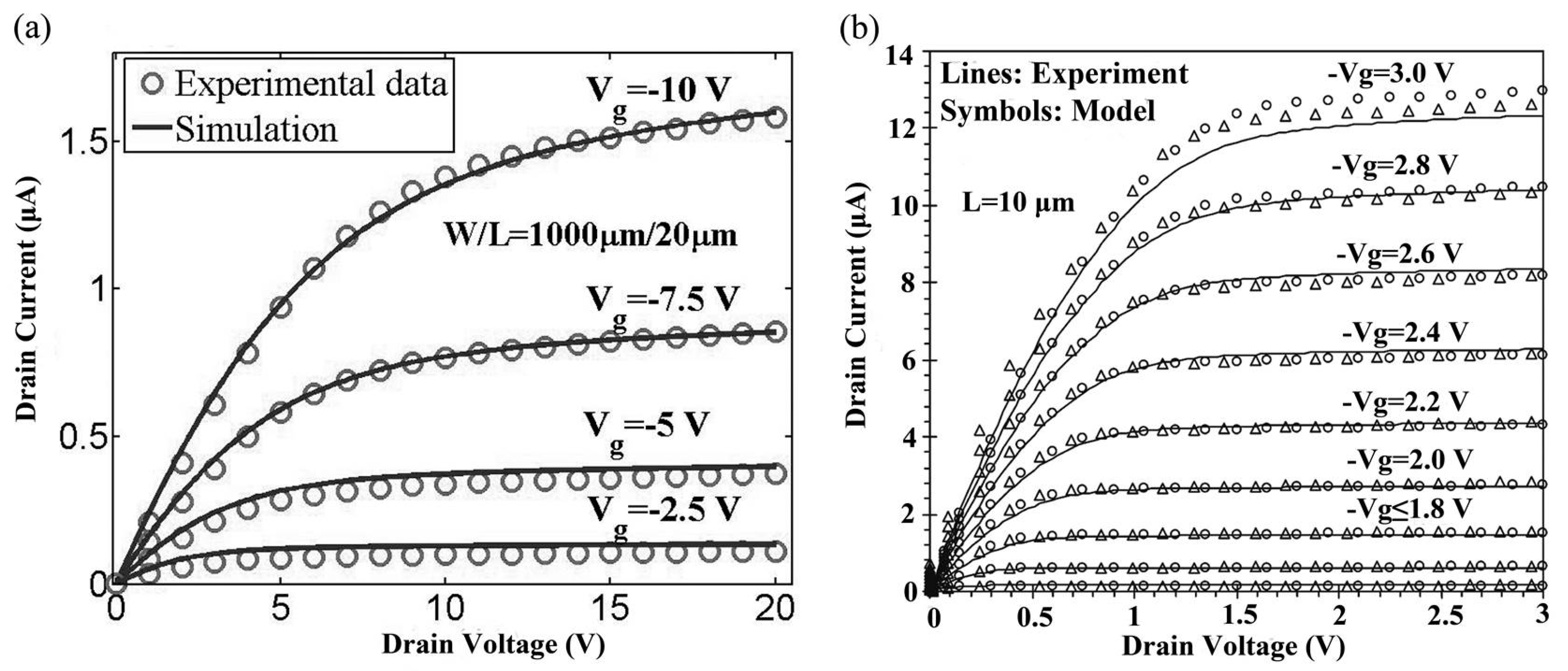 Micromachines 09 00599 g018