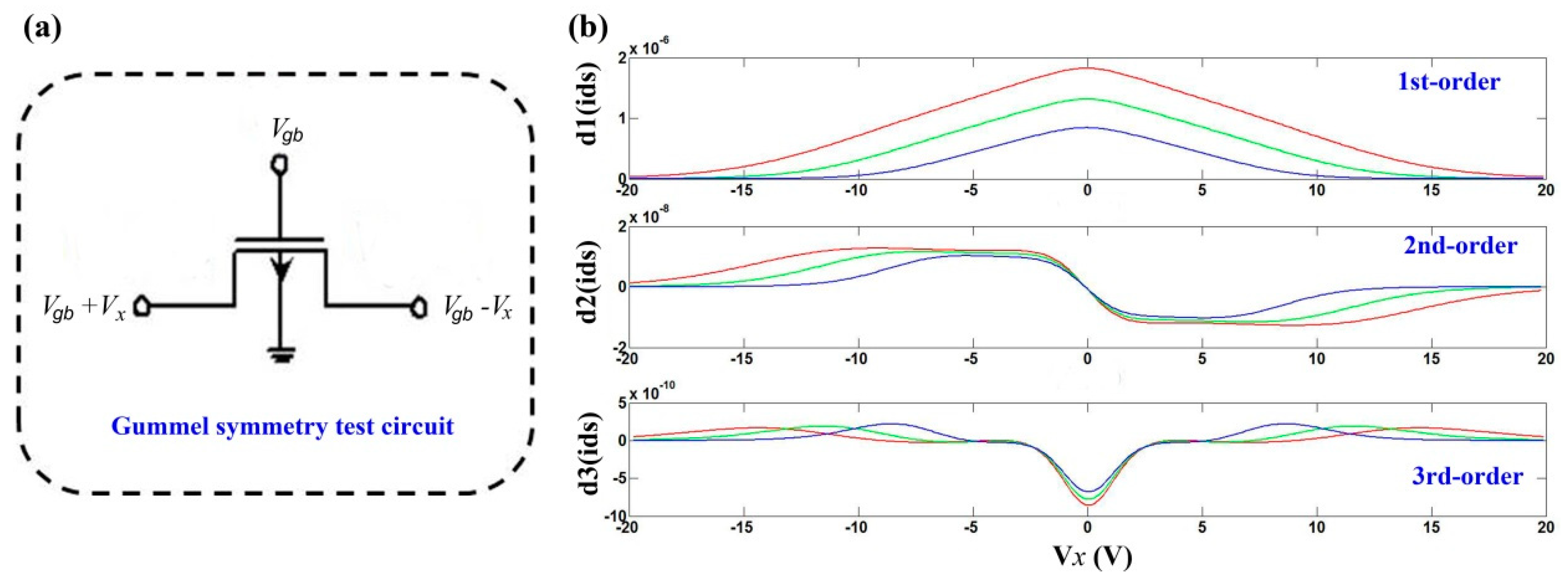 Micromachines 09 00599 g020