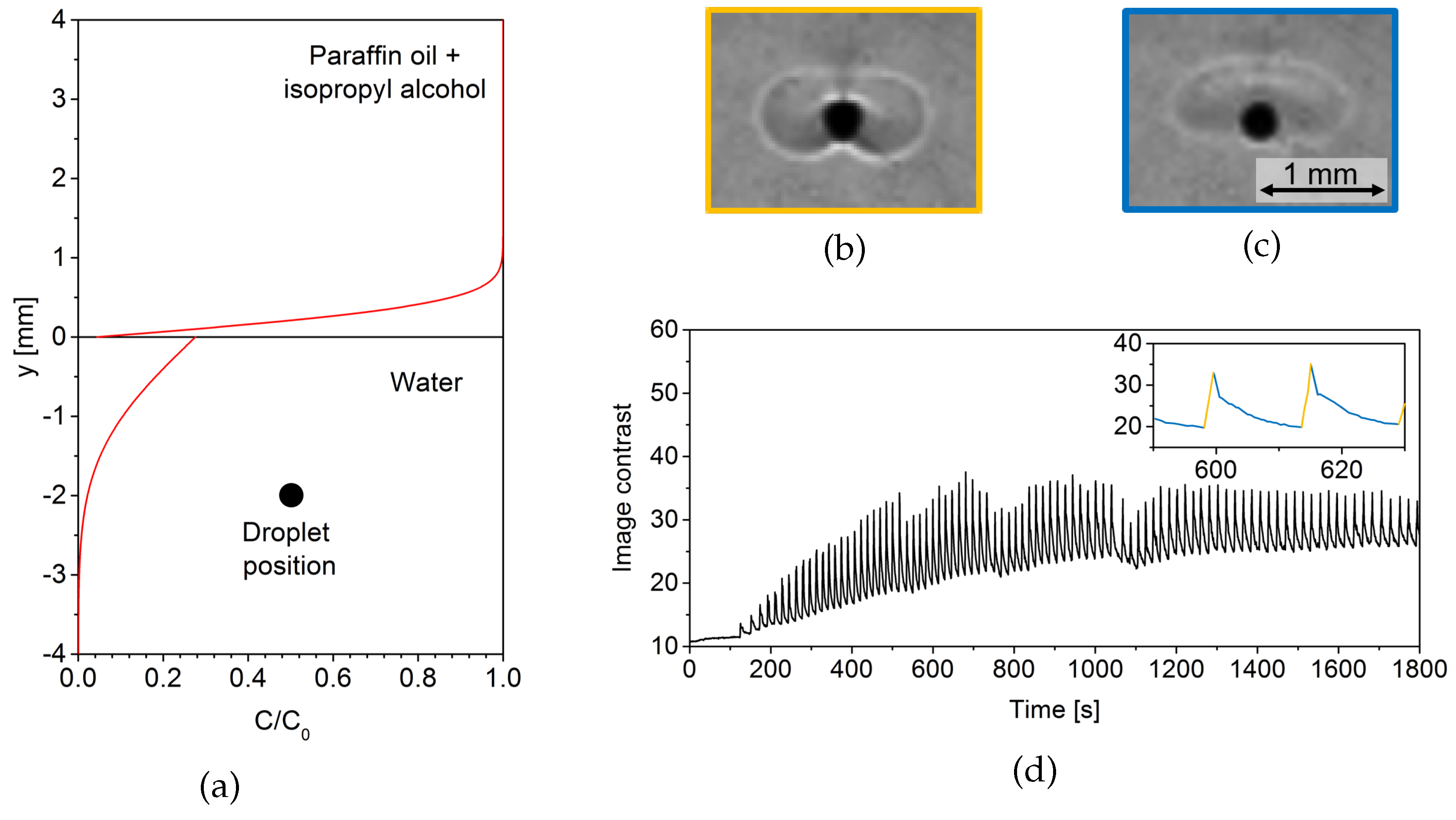 Micromachines 09 00600 g001 Micromachines 09 00600 g001