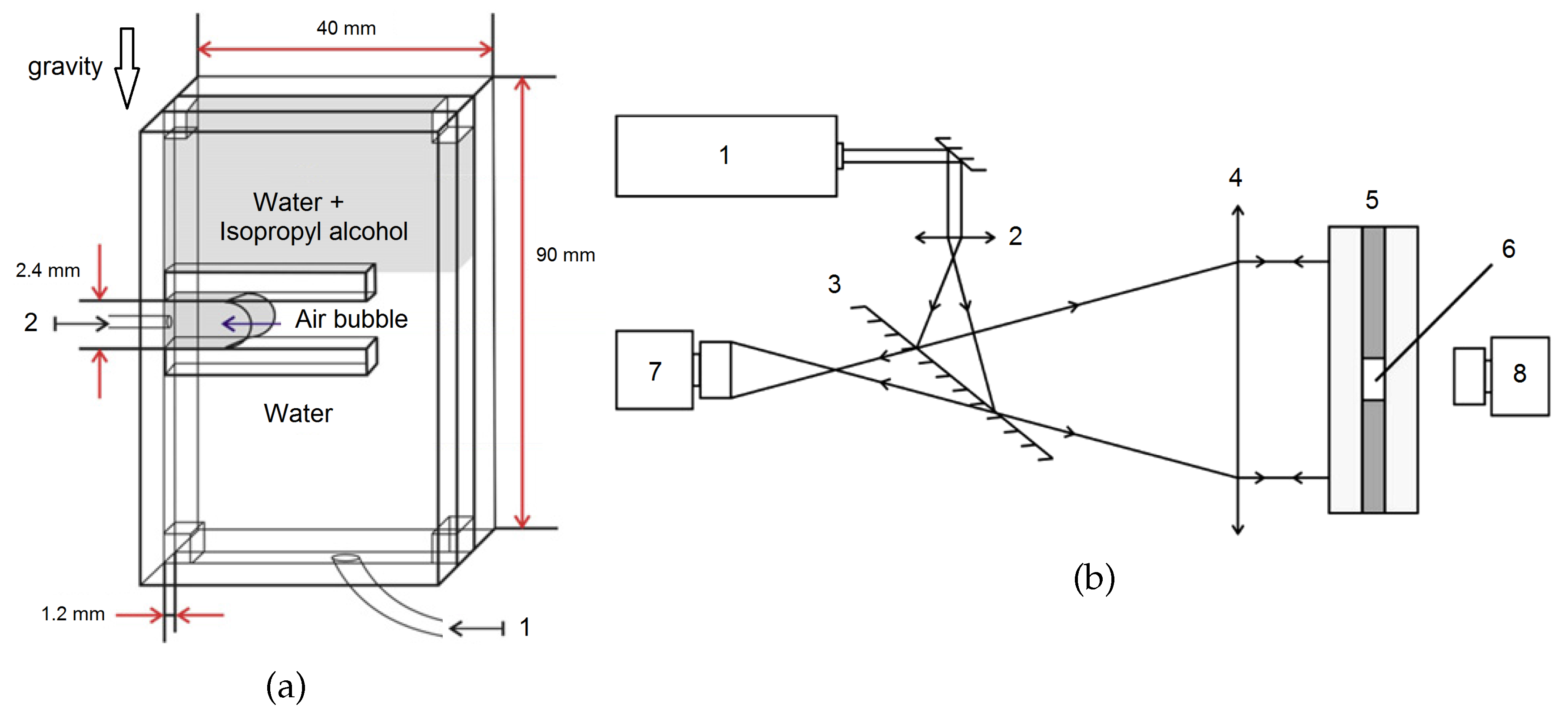Micromachines 09 00600 g002 Micromachines 09 00600 g002