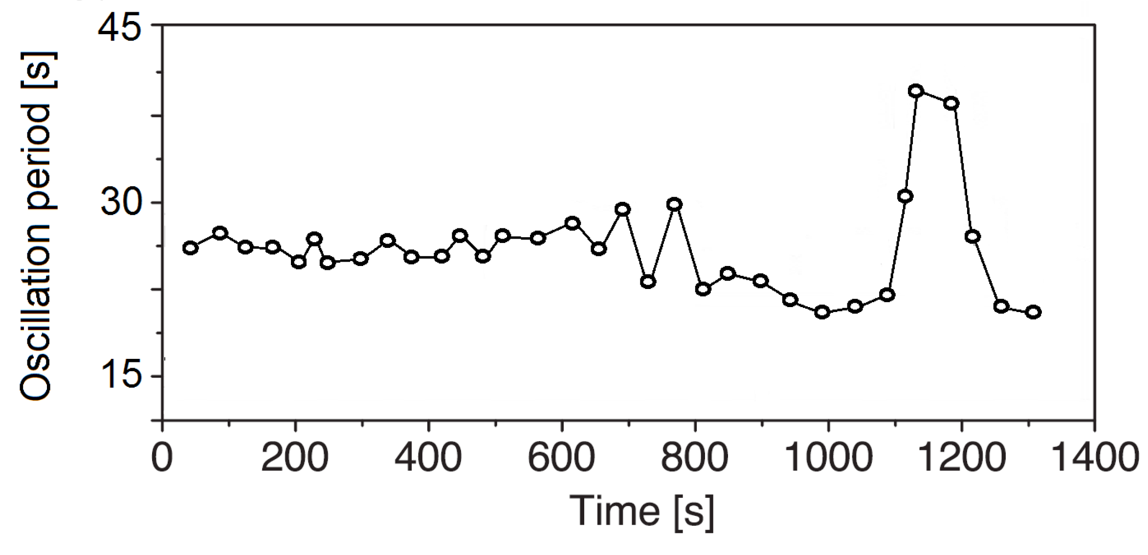 Micromachines 09 00600 g004 Micromachines 09 00600 g004