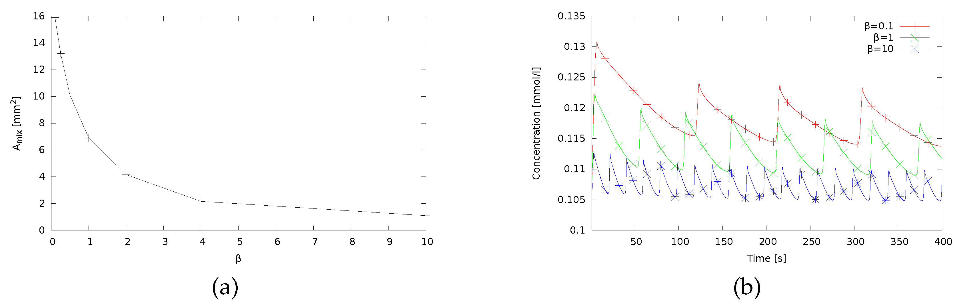 Micromachines 09 00600 g006 Micromachines 09 00600 g006