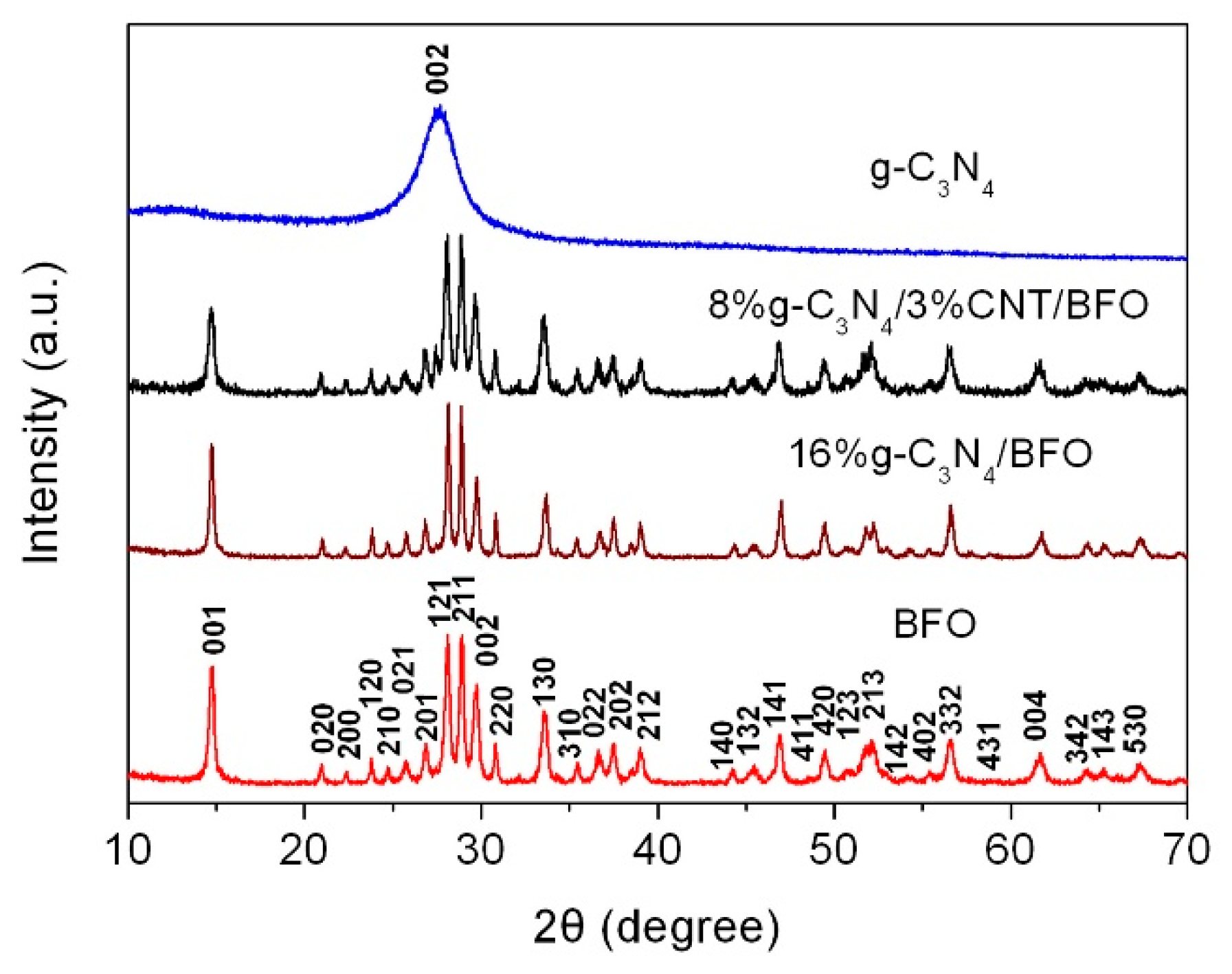 Micromachines 09 00613 g001