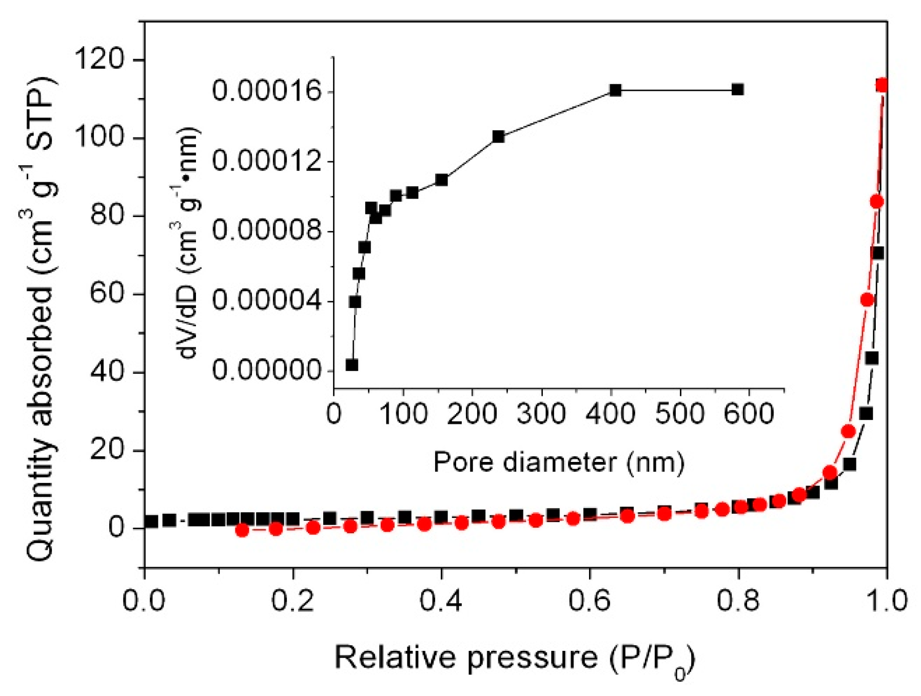 Micromachines 09 00613 g003