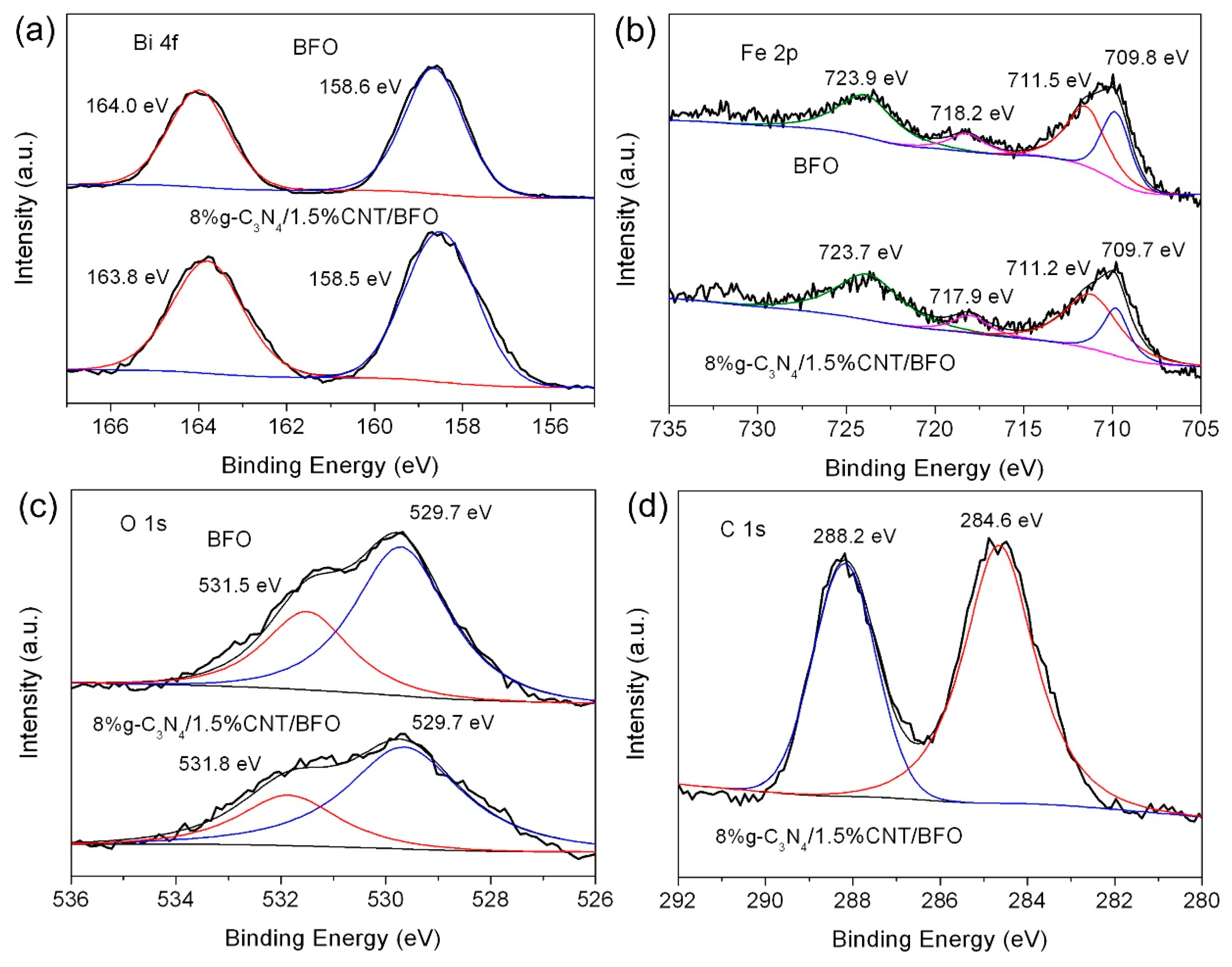Micromachines 09 00613 g004a