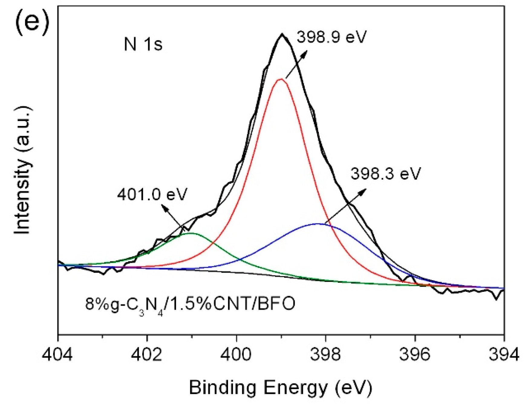 Micromachines 09 00613 g004b