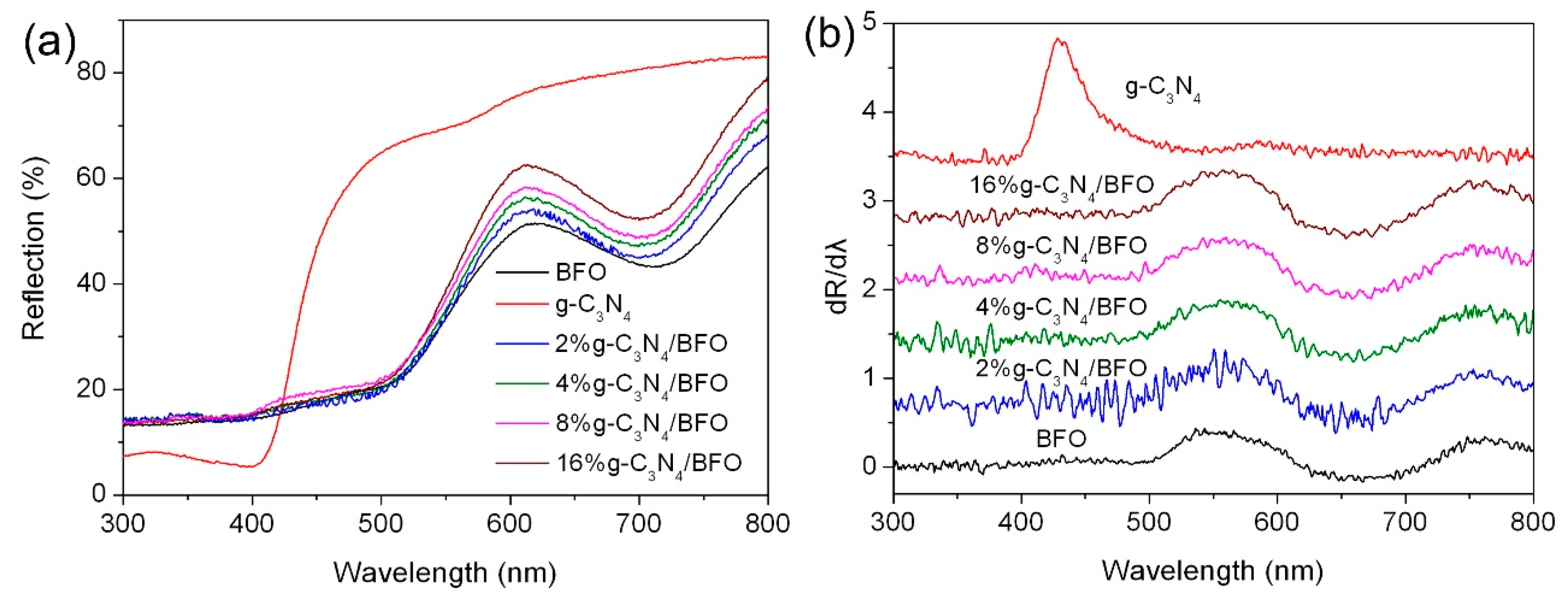 Micromachines 09 00613 g007