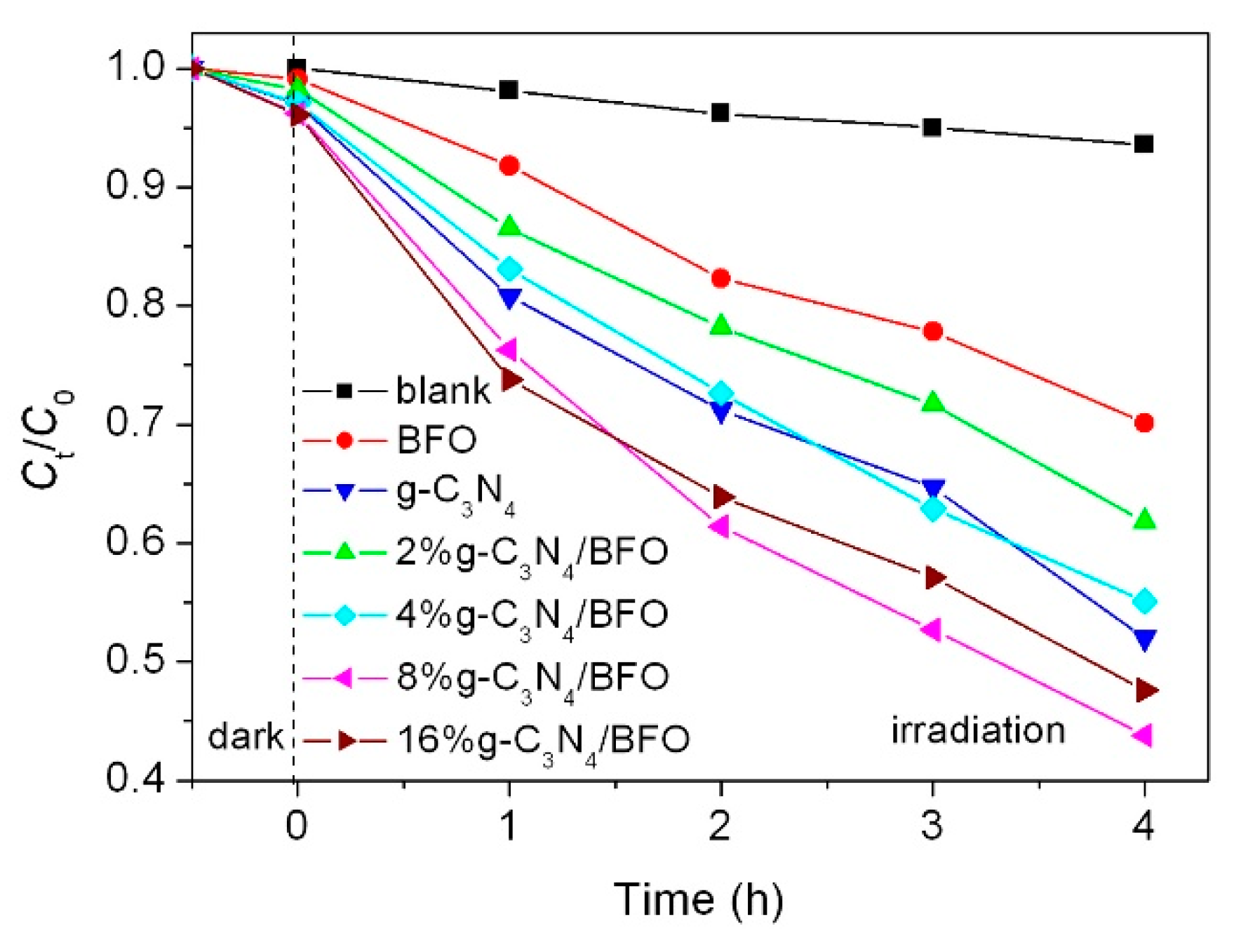 Micromachines 09 00613 g009