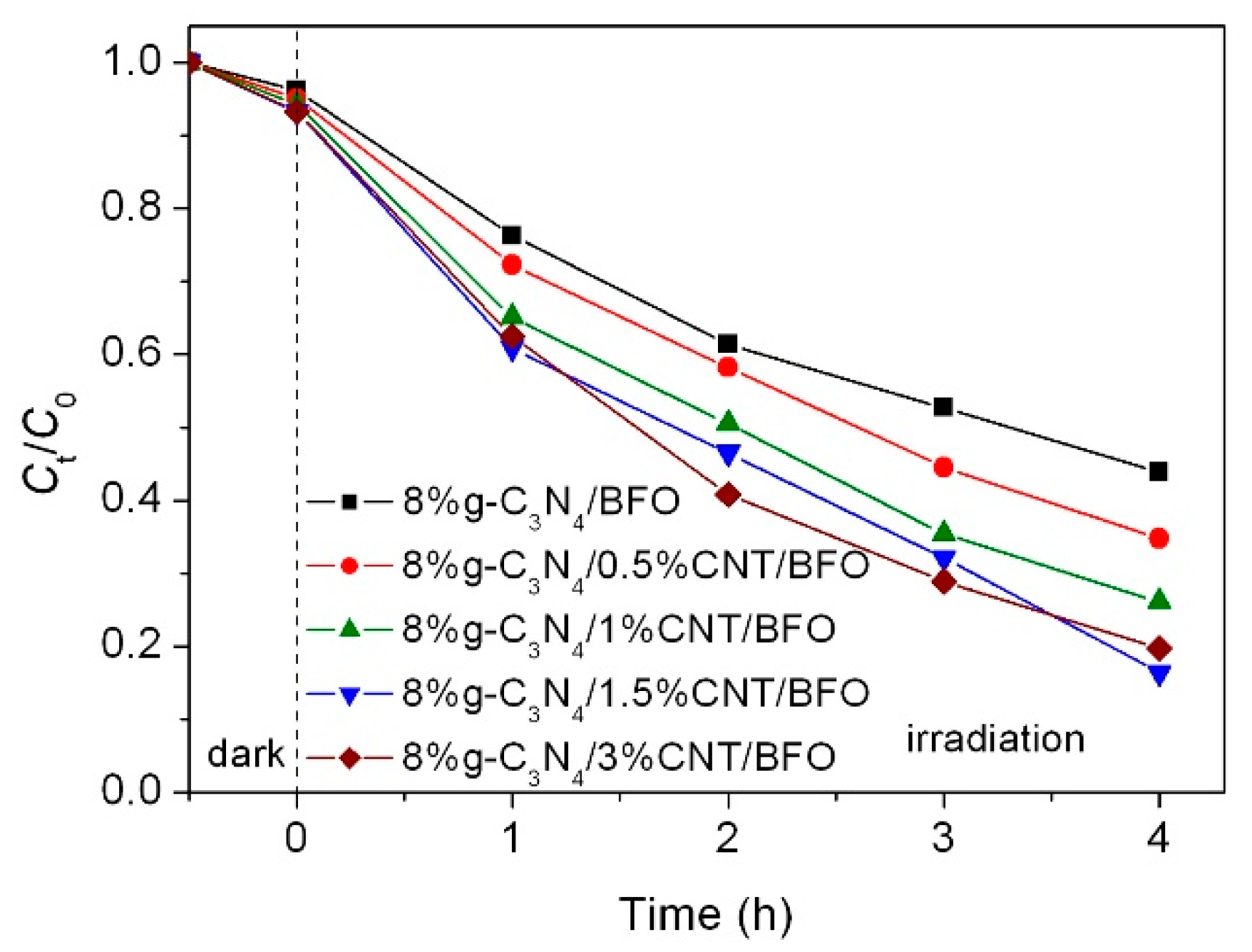 Micromachines 09 00613 g010