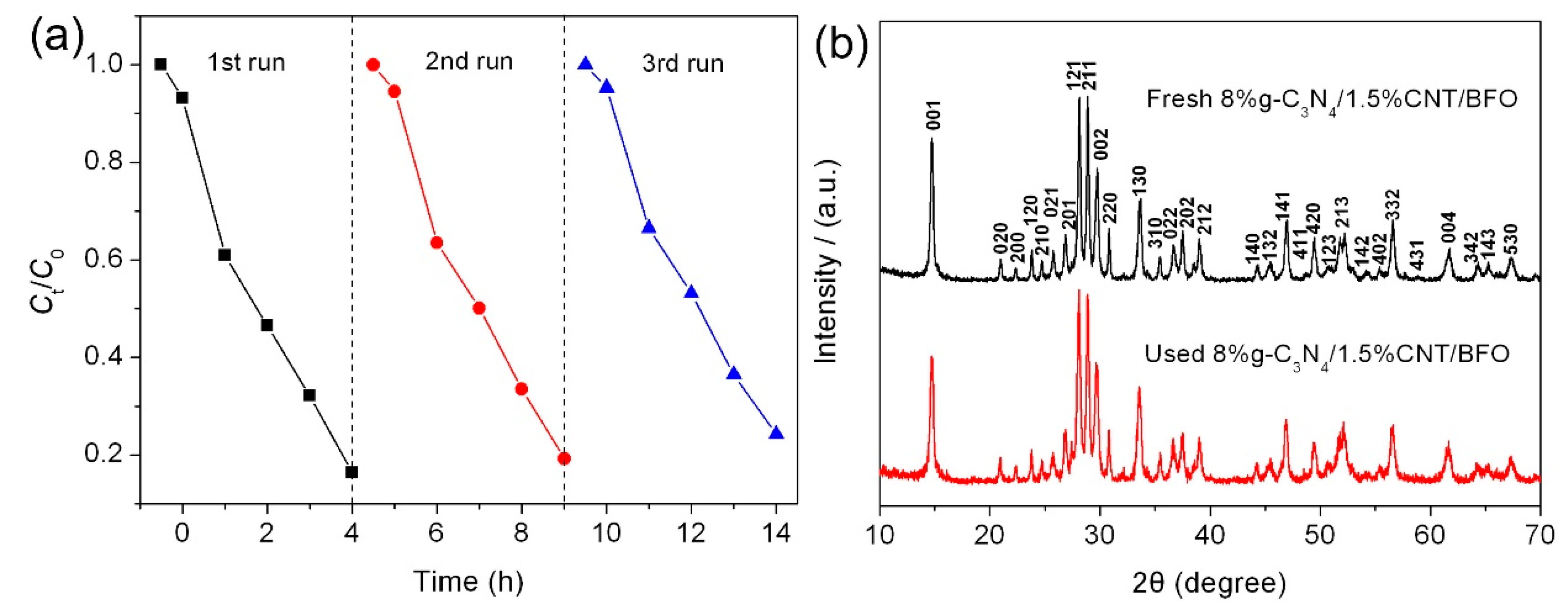 Micromachines 09 00613 g011
