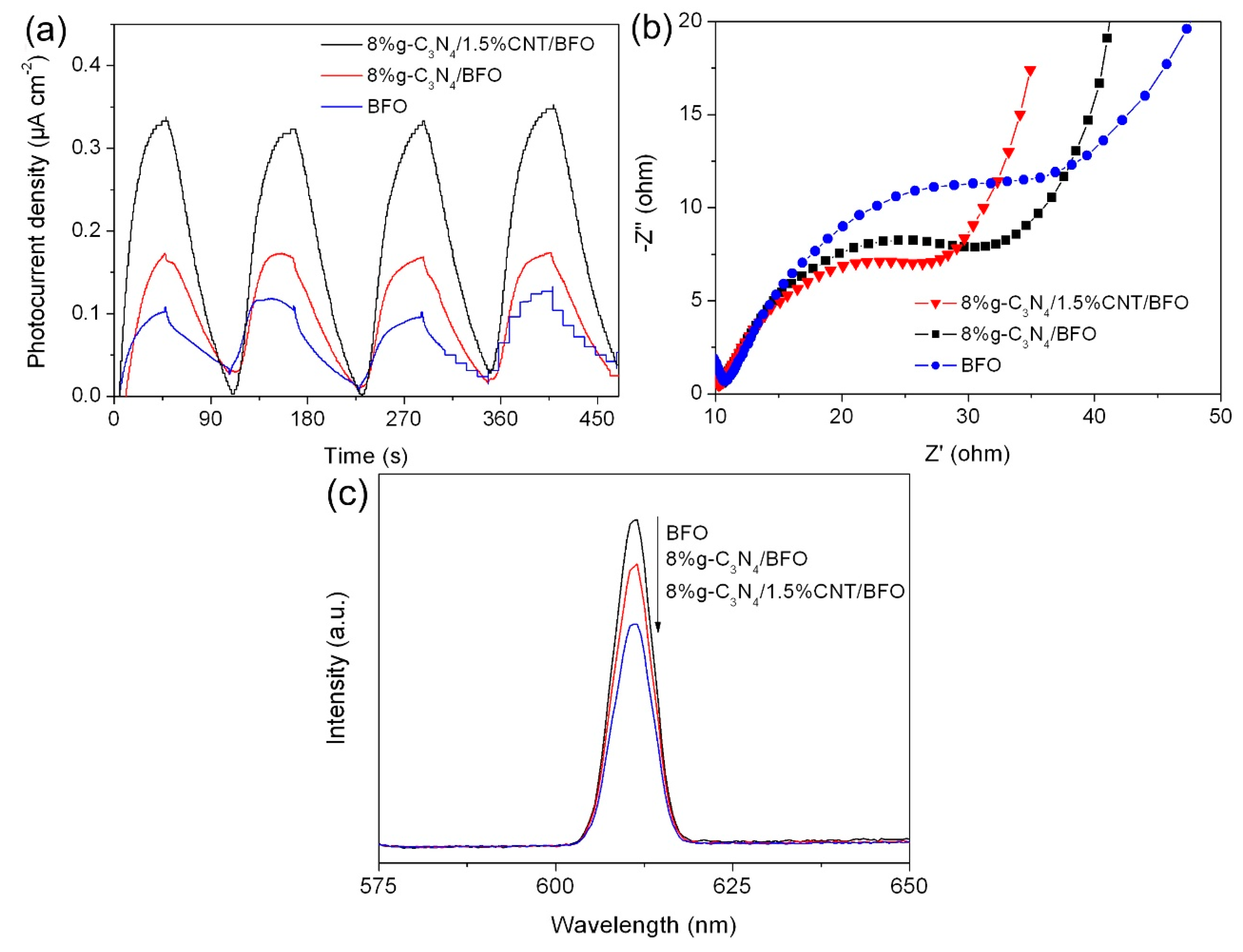 Micromachines 09 00613 g013