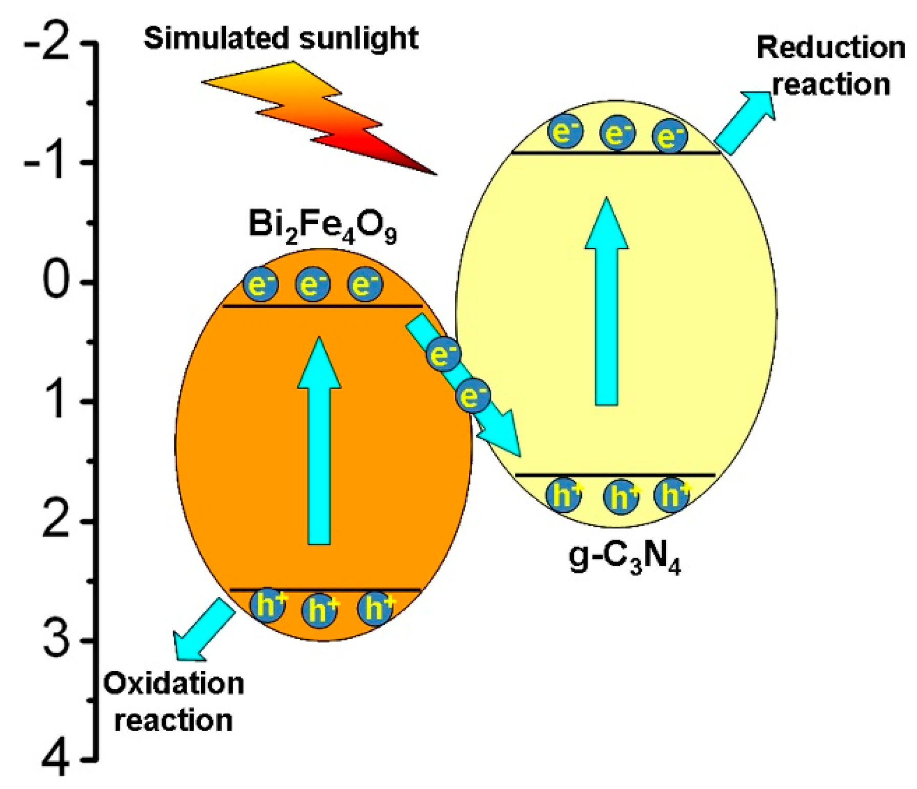 Micromachines 09 00613 g015