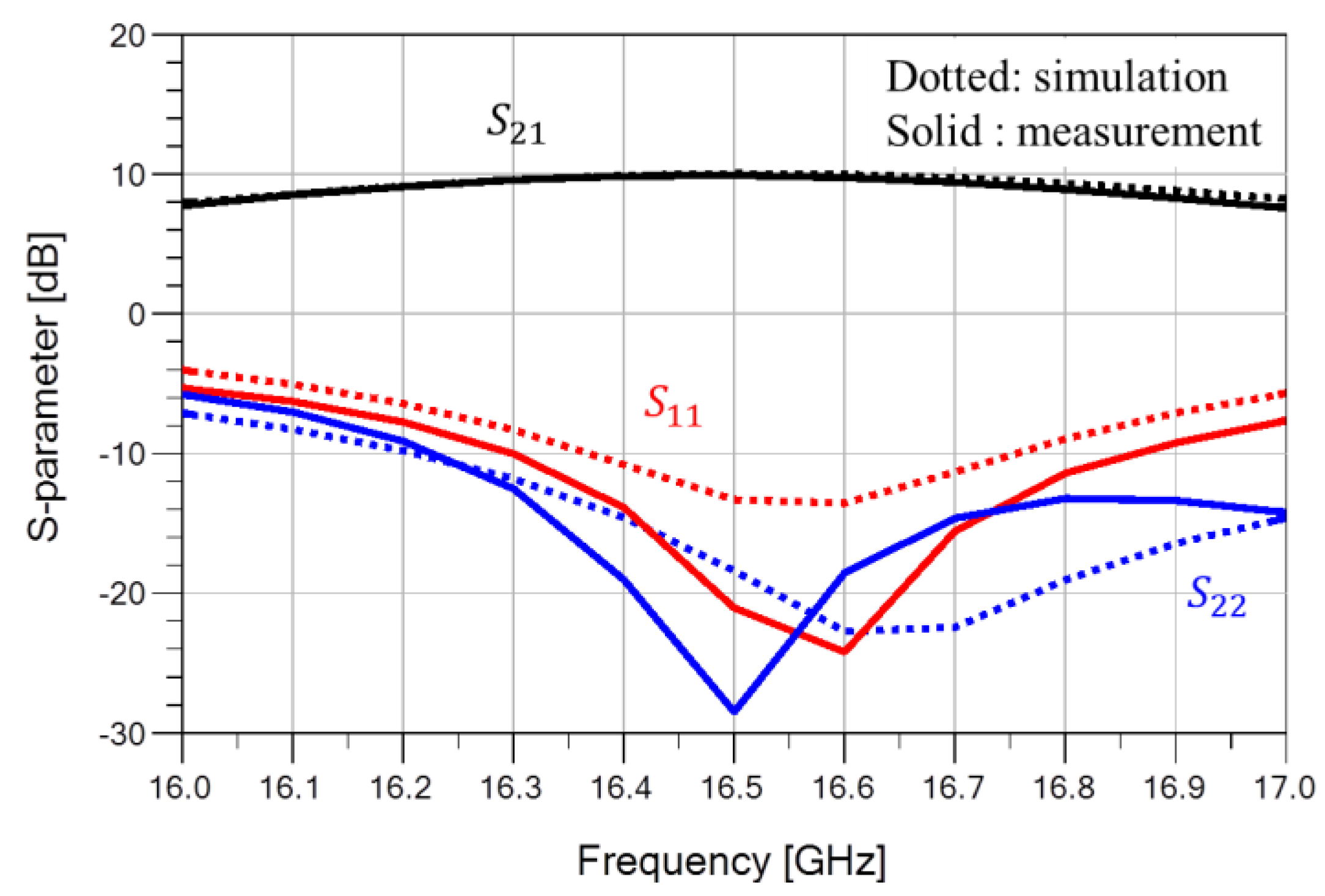 Micromachines 09 00619 g008