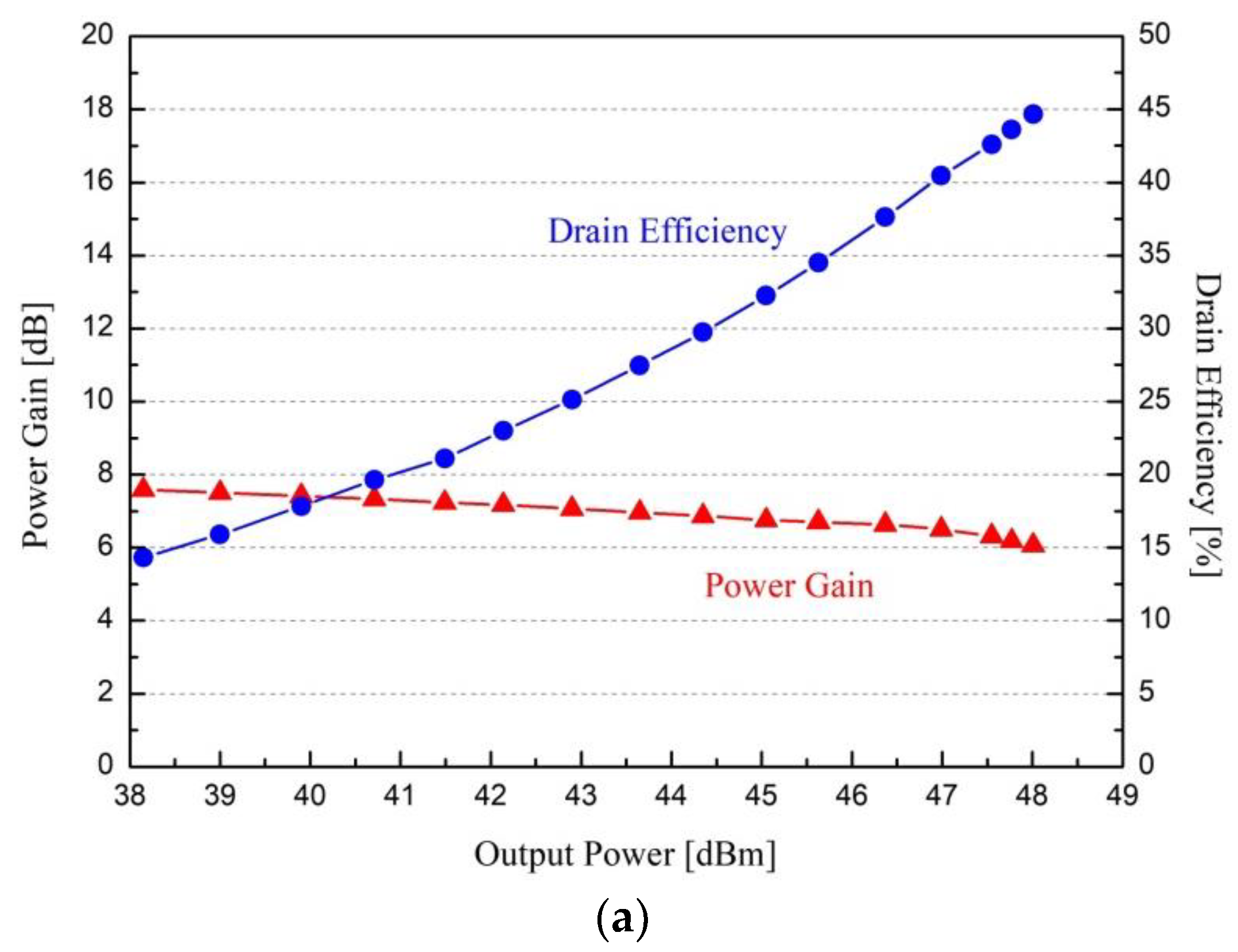 Micromachines 09 00619 g009a
