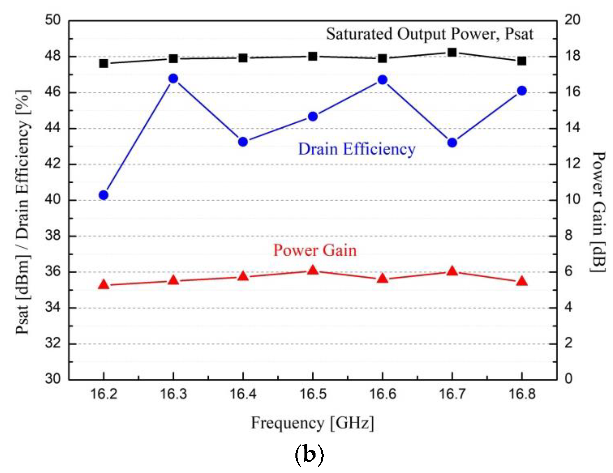 Micromachines 09 00619 g009b