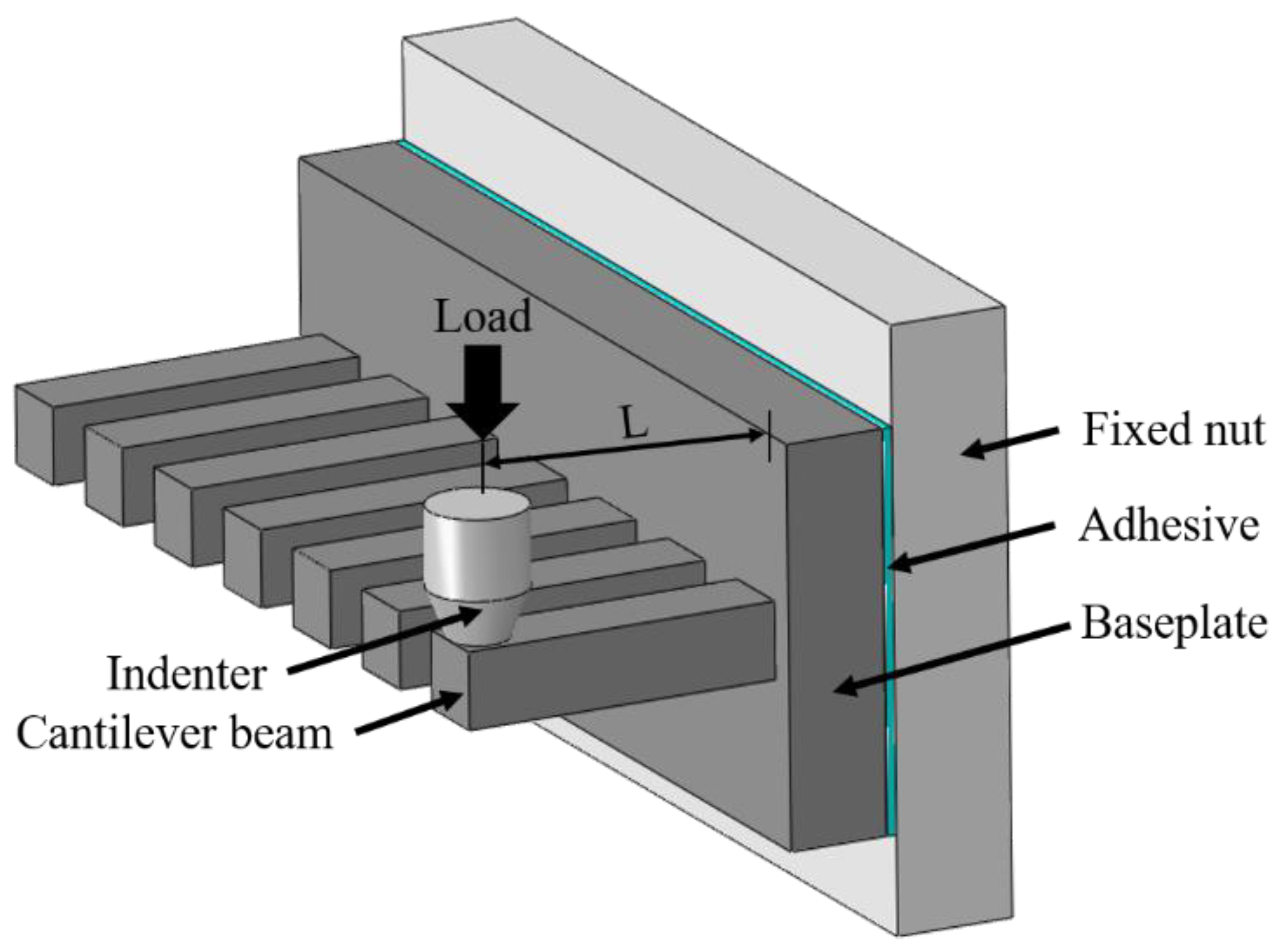 Micromachines 09 00630 g003